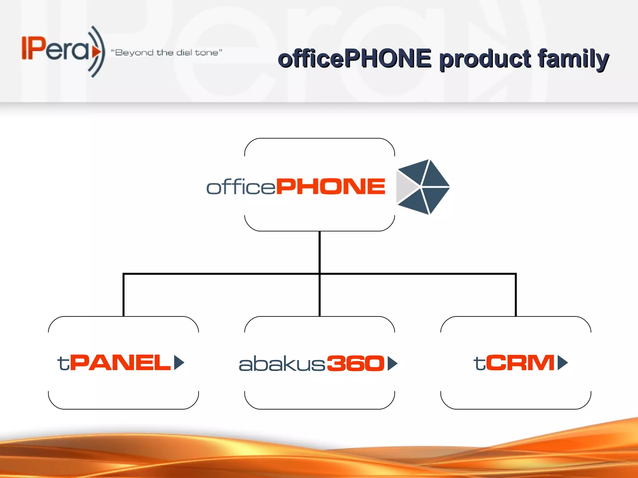 officePHONE product family 