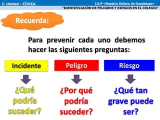 Incidente Peligro Riesgo
Para prevenir cada uno debemos
hacer las siguientes preguntas:
“IDENTIFICACIÓN DE PELIGROS Y RIESGOS EN EL COLEGIO”
I- Unidad - CÍVICA I.E.P «Nuestra Señora de Guadalupe»
 