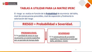 32
TABLAS A UTILIZAR PARA LA MATRIZ IPERC
RIESGO = Probabilidad x Severidad.
SEVERIDAD
Es la consecuencia de un evento
específico y representa el costo del
daño, pérdida o lesión.
PROBABILIDAD.
Es la cantidad de veces en que
se presenta un evento específico
por un periodo de tiempo dado.
El riesgo se evalúa en función de la Probabilidad de ocurrencia del daño,
nivel de consecuencias previsibles, nivel de exposición y finalmente la
valorización del riesgo
 