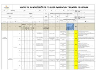 CÓDIGO: IPERC-SAN CARLOS-01
VERSIÓN: 04
FECHA REV.: 22.01.2022
FECHA 22.01.2022
FECHA 22.01.2022
FECHA 22.01.2022
SI NO NO SI NO
x X
Rutinario
(normal)
No
rutinario
(anormal)
Emergencia
Dentro
del
lugar
de
trabajo
Fuera
del
lugar
de
trabajo
Personal
propio
Personal
tercero
HOMBRES
MUJERES
Físico
Químico
Biológico
Ergonómico
Mecánico
Eléctrico
Locativo
Psicosocial
Índice
de
Personas
Expuestas
(IE)
Índice
de
Procedimientos
de
Índice
de
Capacitación
y
Entrenamiento
(ICE)
Índice
de
Frecuencia
(IF)
Índice
de
Probabilidad
(IP)
FECHA
DIA MES
MATRIZ DE IDENTIFICACIÓN DE PELIGROS, EVALUACIÓN Y CONTROL DE RIESGOS
SECTOR CONSTRUCCION CIVIL PRIVADO X VISITA
AÑO
22 01 2022
PUBLICO
Alcides Huansi Panduro - CIP 138765
REVISADO POR Alcides Huansi Panduro - CIP 138765
DISTRITO LAGUNAS PROVINCIA CHICLAYO REGION LAMBAYEQUE
EMPRESA SAN CARLOS CONTRATISTAS GENERALES S.R.L
ELABORADO POR:
DIRECCIÓN CAL.19 MZA. P2 LOTE. 06 URB. SANTO DOMINGO 6TA ETAPA (A 2 CDRAS DEL MERCADO CHACRA CERRO) LIMA - LIMA - CARABAYLLO TELÉFONO:
RESPONSABLE DE LA EMPRESA JAVIER SILVA OBRA MEJORAMIENTO DEL SERVICIO EDUCATIVO EN 07 IIEE DEL NIVEL INICIAL DE LA REGIÓN DE LAMBAYEQUE
GESTION DE SST
N° DE ACCIDENTES DE TRABAJO OCURRIDOS EL AÑO ANTERIOR
AT. MORTALES 0 AT. NO MORTALES No DIAS PERDIDOS 0
ACTIVIDAD ECONOMICA CONSULTORÍA Y CONSTRUCCIÓN CIIU RUC 20505655215
APROBADO POR Alcides Huansi Panduro - CIP 138765
EXAMEN MEDICO OCUPACIONAL SI NO
X
ÁREA ACTIVIDAD TAREA
PUESTO DE
TRABAJO
Servicio de SST Reglamento Interno de
SST
Programa Anual de STT
SI NO
PROBABILIDAD
Índice
de
Severidad
(IS)
Magnitud
del
Riesgo
Laboral
(MRL)
RIESGO
SIGNIFICATIVO
MEDIDAS DE CONTROL
Comité de SST y/o Supervisor
SI
x
CONDICIÓN / TIPO DE
ACTIVIDAD
NRO.
TRABAJADORES
DESCRIPCIÓN DEL PELIGRO
CLASE DE PELIGRO
RIESGOS ASOCIADOS RELACIONADO REQUISITOS LEGALES
UBICACIÓN PROCEDENCIA
Peón X X X 4
Adaptación de EPPs (mascarillas y
protectores faciales) por tiempos
prolongados
x
Sudoración, adopción de posturas
forzadas por mala visibilidad,
Ley 29783 ley de seguridad y salud
en el trabajo y su modificatoria ley
30222, G-050 Seguridad durante la
Construcción
Resolución Ministerial 448-2020
MINSA
2 2 1 2 7 2 14 MODERADO
Minimización:
- Uso de protectores faciales que permitan una visión de 180º.
- El uso de protectores faciales permita girar la cabeza sin rozar con el torso.
- EPPs con la talla adecuada al trabajador.
- Revisar que los niveles de luz son adecuados para la portabilidad de equipos de protección facial.
- Revisar las condiciones de temperatura y humedad relativa del centro de trabajo para que la
portabilidad de los equipos de protección no exponga al
personal a una situación de malestar.
- Establecer pausas y descansos.
Peón X X X 4
Movimientos repetitivos, componentes
químicos en el ambiente, equipos o
herramientas eléctricas, partículas
proyectadas, ruido, manipulación de
herramientas, piso a nivel , área
desordenada
x x x x
Problemas musculos esqueléticos,
inhalación de componentes químicos,
riesgo eléctrico, contacto con
partículas incandescentes, caídas a
nivel , tropiezos
A la Seguridad, a la
Salud, al medio
ambiente,
Responsabilidad Social
Ley 29783 ley de seguridad y salud
en el trabajo y su modificatoria ley
30222, G-050 Seguridad durante la
Construcción
2 2 1 2 7 2 14 MODERADO
Inducción al hombre nuevo, capacitación sobre trabajos con componentes químicos, realizar
charla de 10 minutos antes de iniciar la jornada, realizar el AST antes de iniciar la actividad,
mantener el area siempre limpio y ordenado, uso de EPP (casco con barbiquejo, lentes, guantes
antiflex, zapatos con punta de acero, uniforme completo, tapones auditivos), dar dotación de
agua
Peón X X X 4
Exposición al SRAS-CoV-2, mediante el
contacto directo con estas secreciones
expulsadas a través de la tos y estornudo o
por objetos contaminados con las mismas.
x
Fiebre, tos, disnea, linfopenia,
neumonía grave
Ley 29783 ley de seguridad y salud
en el trabajo y su modificatoria ley
30222, G-050 Seguridad durante la
Construcción
Resolución Ministerial 448-2020
MINSA
2 2 1 2 7 2 14 MODERADO
Tratamiento:
Cuarentena controlada antes de ingresar a laborar
Minimización:
- Plan de Vigilancia, Prevención y Control del COVID-19
- Cronograma diario para la limpieza y desinfección de las oficinas.
- Mantener distanciamiento social mínimo de 1.50 metros.
- Uso de mascarilla o respirador N95 o equivalente.
- Reducir el contacto con las contratistas que brindan servicio dentro de las instalaciones.
- Lavado de manos con agua y jabón por 20 segundos como mínimo.
-Uso de desinfectante de manos a base de alcohol de 70°.
- Evitar tocarse los ojos, nariz y la boca.
Peón X X X 4
Afecciones de la salud mental derivados
por el SARS-CoV-2
x
Depresión, ansiedad, estrés, insomnio,
percepción de soledad, negación,
angustia, miedo.
Ley 29783 ley de seguridad y salud
en el trabajo y su modificatoria ley
30222, G-050 Seguridad durante la
Construcción
Resolución Ministerial 448-2020
MINSA
2 2 1 2 7 2 14 MODERADO
Minimización:
Plan de Vigilancia, Prevención y Control del COVID-19
Programación de rutinas y horarios que ayuden a la regulación emocional.
Peón X X X 4
Adaptación de EPPs (mascarillas y
protectores faciales) por tiempos
prolongados
x
Sudoración, adopción de posturas
forzadas por mala visibilidad,
Ley 29783 ley de seguridad y salud
en el trabajo y su modificatoria ley
30222, G-050 Seguridad durante la
Construcción
Resolución Ministerial 448-2020
MINSA
2 2 1 2 7 2 14 MODERADO
Minimización:
- Uso de protectores faciales que permitan una visión de 180º.
- El uso de protectores faciales permita girar la cabeza sin rozar con el torso.
- EPPs con la talla adecuada al trabajador.
- Revisar que los niveles de luz son adecuados para la portabilidad de equipos de protección facial.
- Revisar las condiciones de temperatura y humedad relativa del centro de trabajo para que la
portabilidad de los equipos de protección no exponga al
personal a una situación de malestar.
- Establecer pausas y descansos.
Peón X X X 4
Pieza en movimiento, manipulación de
herramientas, rayos UV, trabajos en altura,
piso a nivel, área desordenada
x x x x
Contusiones, lesiones, traumatismo,
insolación, caídas a desnivel, caídas a
nivel, tropiezos
A la Seguridad, a la
Salud, al medio
ambiente,
Responsabilidad Social
Ley 29783 ley de seguridad y salud
en el trabajo y su modificatoria ley
30222, G-050 Seguridad durante la
Construcción
2 2 1 2 7 2 14 MODERADO
Inducción a trabajador nuevo, capacitación sobre trabajos en altura, realizar charla de 10 minutos
antes de iniciar la jornada, realizar el AST y PETAR antes de iniciar la actividad, mantener el area
siempre limpio y ordenado, uso de EPP (casco con barbiquejo, lentes, guantes antiflex, zapatos
con punta de acero, uniforme completo, tapones auditivos, arnés de doble cola y línea de vida),
dar dotación de agua
Peón X X X 4
Exposición al SRAS-CoV-2, mediante el
contacto directo con estas secreciones
expulsadas a través de la tos y estornudo o
por objetos contaminados con las mismas.
x
Fiebre, tos, disnea, linfopenia,
neumonía grave
Ley 29783 ley de seguridad y salud
en el trabajo y su modificatoria ley
30222, G-050 Seguridad durante la
Construcción
Resolución Ministerial 448-2020
MINSA
2 2 1 2 7 2 14 MODERADO
Tratamiento:
Cuarentena controlada antes de ingresar a laborar
Minimización:
- Plan de Vigilancia, Prevención y Control del COVID-19
- Cronograma diario para la limpieza y desinfección de las oficinas.
- Mantener distanciamiento social mínimo de 1.50 metros.
- Uso de mascarilla o respirador N95 o equivalente.
- Reducir el contacto con las contratistas que brindan servicio dentro de las instalaciones.
- Lavado de manos con agua y jabón por 20 segundos como mínimo.
-Uso de desinfectante de manos a base de alcohol de 70°.
- Evitar tocarse los ojos, nariz y la boca.
1
TRABAJOS DE
HABILITACIÓN Y
COLOCACIÓN DE ACERO
RECEPCIÓN Y DESCARGA DE
ACERO CON CAMIÓN DE
CARGA
HABILITACIÓN: CORTE Y
DOBLADO DEL ACERO
HABILITACIÓN Y
COLOCACIÓN DE ACERO
TRASLADO DEL ACERO
 