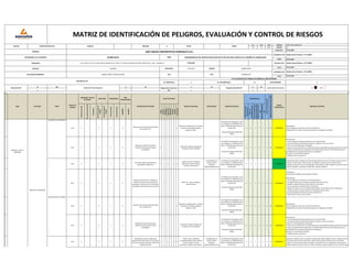 CÓDIGO: IPERC-SAN CARLOS-01
VERSIÓN: 04
FECHA REV.: 22.01.2022
FECHA 22.01.2022
FECHA 22.01.2022
FECHA 22.01.2022
SI NO NO SI NO
x X
Rutinario
(normal)
No
rutinario
(anormal)
Emergencia
Dentro
del
lugar
de
trabajo
Fuera
del
lugar
de
trabajo
Personal
propio
Personal
tercero
HOMBRES
MUJERES
Físico
Químico
Biológico
Ergonómico
Mecánico
Eléctrico
Locativo
Psicosocial
Índice
de
Personas
Expuestas
(IE)
Índice
de
Procedimientos
de
Índice
de
Capacitación
y
Entrenamiento
(ICE)
Índice
de
Frecuencia
(IF)
Índice
de
Probabilidad
(IP)
FECHA
DIA MES
MATRIZ DE IDENTIFICACIÓN DE PELIGROS, EVALUACIÓN Y CONTROL DE RIESGOS
SECTOR CONSTRUCCION CIVIL PRIVADO X VISITA
AÑO
22 01 2022
PUBLICO
Alcides Huansi Panduro - CIP 138765
REVISADO POR Alcides Huansi Panduro - CIP 138765
DISTRITO LAGUNAS PROVINCIA CHICLAYO REGION LAMBAYEQUE
EMPRESA SAN CARLOS CONTRATISTAS GENERALES S.R.L
ELABORADO POR:
DIRECCIÓN CAL.19 MZA. P2 LOTE. 06 URB. SANTO DOMINGO 6TA ETAPA (A 2 CDRAS DEL MERCADO CHACRA CERRO) LIMA - LIMA - CARABAYLLO TELÉFONO:
RESPONSABLE DE LA EMPRESA JAVIER SILVA OBRA MEJORAMIENTO DEL SERVICIO EDUCATIVO EN 07 IIEE DEL NIVEL INICIAL DE LA REGIÓN DE LAMBAYEQUE
GESTION DE SST
N° DE ACCIDENTES DE TRABAJO OCURRIDOS EL AÑO ANTERIOR
AT. MORTALES 0 AT. NO MORTALES No DIAS PERDIDOS 0
ACTIVIDAD ECONOMICA CONSULTORÍA Y CONSTRUCCIÓN CIIU RUC 20505655215
APROBADO POR Alcides Huansi Panduro - CIP 138765
EXAMEN MEDICO OCUPACIONAL SI NO
X
ÁREA ACTIVIDAD TAREA
PUESTO DE
TRABAJO
Servicio de SST Reglamento Interno de
SST
Programa Anual de STT
SI NO
PROBABILIDAD
Índice
de
Severidad
(IS)
Magnitud
del
Riesgo
Laboral
(MRL)
RIESGO
SIGNIFICATIVO
MEDIDAS DE CONTROL
Comité de SST y/o Supervisor
SI
x
CONDICIÓN / TIPO DE
ACTIVIDAD
NRO.
TRABAJADORES
DESCRIPCIÓN DEL PELIGRO
CLASE DE PELIGRO
RIESGOS ASOCIADOS RELACIONADO REQUISITOS LEGALES
UBICACIÓN PROCEDENCIA
Peón X X X 4
Afecciones de la salud mental derivados
por el SARS-CoV-2
x
Depresión, ansiedad, estrés, insomnio,
percepción de soledad, negación,
angustia, miedo.
Ley 29783 ley de seguridad y salud
en el trabajo y su modificatoria ley
30222, G-050 Seguridad durante la
Construcción
Resolución Ministerial 448-2020
MINSA
2 2 1 2 7 2 14 MODERADO
Minimización:
Plan de Vigilancia, Prevención y Control del COVID-19
Programación de rutinas y horarios que ayuden a la regulación emocional.
Peón X X X 4
Adaptación de EPPs (mascarillas y
protectores faciales) por tiempos
prolongados
x
Sudoración, adopción de posturas
forzadas por mala visibilidad,
Ley 29783 ley de seguridad y salud
en el trabajo y su modificatoria ley
30222, G-050 Seguridad durante la
Construcción
Resolución Ministerial 448-2020
MINSA
2 2 1 2 7 2 14 MODERADO
Minimización:
- Uso de protectores faciales que permitan una visión de 180º.
- El uso de protectores faciales permita girar la cabeza sin rozar con el torso.
- EPPs con la talla adecuada al trabajador.
- Revisar que los niveles de luz son adecuados para la portabilidad de equipos de protección facial.
- Revisar las condiciones de temperatura y humedad relativa del centro de trabajo para que la
portabilidad de los equipos de protección no exponga al
personal a una situación de malestar.
- Establecer pausas y descansos.
Peón X X X 4
Pisos desnivelados, polvo(material
particulado), radiación UV
x x x x
Golpes, fracturas, problemas
respiratorios (neumoconiosis,
irritación, intoxicación),
A la Seguridad, a la
Salud, al medio
ambiente,
Responsabilidad Social
Ley 29783 ley de seguridad y salud
en el trabajo y su modificatoria ley
30222, G-050 Seguridad durante la
Construcción
2 2 1 2 7 1 7 TOLERABLE
Capacitación sobre los peligros de cada actividad,realizar charla de 10 minutos antes de iniciar la
jornada, realizar el AST antes de iniciar la actividad, mantener el area siempre limpio y
ordenado, uso de EPP (casco con barbiquejo, lentes, guantes antiflex, zapatos con punta de acero,
uniforme completo, respirador de doble filtro, tapones auditivos),
Peón X X X 4
Exposición al SRAS-CoV-2, mediante el
contacto directo con estas secreciones
expulsadas a través de la tos y estornudo o
por objetos contaminados con las mismas.
x
Fiebre, tos, disnea, linfopenia,
neumonía grave
Ley 29783 ley de seguridad y salud
en el trabajo y su modificatoria ley
30222, G-050 Seguridad durante la
Construcción
Resolución Ministerial 448-2020
MINSA
2 2 1 2 7 2 14 MODERADO
Tratamiento:
Cuarentena controlada antes de ingresar a laborar
Minimización:
- Plan de Vigilancia, Prevención y Control del COVID-19
- Cronograma diario para la limpieza y desinfección de las oficinas.
- Mantener distanciamiento social mínimo de 1.50 metros.
- Uso de mascarilla o respirador N95 o equivalente.
- Reducir el contacto con las contratistas que brindan servicio dentro de las instalaciones.
- Lavado de manos con agua y jabón por 20 segundos como mínimo.
-Uso de desinfectante de manos a base de alcohol de 70°.
- Evitar tocarse los ojos, nariz y la boca.
Peón X X X 4
Afecciones de la salud mental derivados
por el SARS-CoV-2
x
Depresión, ansiedad, estrés, insomnio,
percepción de soledad, negación,
angustia, miedo.
Ley 29783 ley de seguridad y salud
en el trabajo y su modificatoria ley
30222, G-050 Seguridad durante la
Construcción
Resolución Ministerial 448-2020
MINSA
2 2 1 2 7 2 14 MODERADO
Minimización:
Plan de Vigilancia, Prevención y Control del COVID-19
Programación de rutinas y horarios que ayuden a la regulación emocional.
Peón X X X 4
Adaptación de EPPs (mascarillas y
protectores faciales) por tiempos
prolongados
x
Sudoración, adopción de posturas
forzadas por mala visibilidad,
Ley 29783 ley de seguridad y salud
en el trabajo y su modificatoria ley
30222, G-050 Seguridad durante la
Construcción
Resolución Ministerial 448-2020
MINSA
2 2 1 2 7 2 14 MODERADO
Minimización:
- Uso de protectores faciales que permitan una visión de 180º.
- El uso de protectores faciales permita girar la cabeza sin rozar con el torso.
- EPPs con la talla adecuada al trabajador.
- Revisar que los niveles de luz son adecuados para la portabilidad de equipos de protección facial.
- Revisar las condiciones de temperatura y humedad relativa del centro de trabajo para que la
portabilidad de los equipos de protección no exponga al
personal a una situación de malestar.
- Establecer pausas y descansos.
Peón X X X 4
Sobreesfuerzo, postura inadecuada,
generación de ruido, pieza en movimiento,
uso de herramientas manuales y eléctricas,
trabajo psicosocial.
x x x x
Caidas a nivel, problemas
musculoesqueleticos, daño auditivo,
fracturas, daños a la vista,
quemaduras, fatigas, estrés laboral.
A la Seguridad, a la
Salud, al medio
ambiente,
Responsabilidad Social
Ley 29783 ley de seguridad y salud
en el trabajo y su modificatoria ley
30222, G-050 Seguridad durante la
Construcción
2 2 1 2 7 2 14 MODERADO
Inducción al hombre nuevo, se realizará la capacitación sobre trabajos en altura, realizar charla de
10 minutos antes de iniciar la jornada, realizar el AST y PETAR antes de iniciar la actividad,
mantener el area siempre limpio y ordenado, uso de EPP (casco con barbiquejo, lentes, guantes
antiflex, zapatos con punta de acero, uniforme completo, tapones auditivos, arnes y linea de vida)
PREPARACIÓN DE TERRENO
MONTAJE DE ANDAMIOS
TRASLADO MANUAL DE
ELEMENTOS DE ANDAMIOS
MONTAJE Y USO DE
ANDAMIOS
 