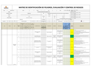 CÓDIGO: IPERC-SAN CARLOS-01
VERSIÓN: 04
FECHA REV.: 22.01.2022
FECHA 22.01.2022
FECHA 22.01.2022
FECHA 22.01.2022
SI NO NO SI NO
x X
Rutinario
(normal)
No
rutinario
(anormal)
Emergencia
Dentro
del
lugar
de
trabajo
Fuera
del
lugar
de
trabajo
Personal
propio
Personal
tercero
HOMBRES
MUJERES
Físico
Químico
Biológico
Ergonómico
Mecánico
Eléctrico
Locativo
Psicosocial
Índice
de
Personas
Expuestas
(IE)
Índice
de
Procedimientos
de
Índice
de
Capacitación
y
Entrenamiento
(ICE)
Índice
de
Frecuencia
(IF)
Índice
de
Probabilidad
(IP)
FECHA
DIA MES
MATRIZ DE IDENTIFICACIÓN DE PELIGROS, EVALUACIÓN Y CONTROL DE RIESGOS
SECTOR CONSTRUCCION CIVIL PRIVADO X VISITA
AÑO
22 01 2022
PUBLICO
Alcides Huansi Panduro - CIP 138765
REVISADO POR Alcides Huansi Panduro - CIP 138765
DISTRITO LAGUNAS PROVINCIA CHICLAYO REGION LAMBAYEQUE
EMPRESA SAN CARLOS CONTRATISTAS GENERALES S.R.L
ELABORADO POR:
DIRECCIÓN CAL.19 MZA. P2 LOTE. 06 URB. SANTO DOMINGO 6TA ETAPA (A 2 CDRAS DEL MERCADO CHACRA CERRO) LIMA - LIMA - CARABAYLLO TELÉFONO:
RESPONSABLE DE LA EMPRESA JAVIER SILVA OBRA MEJORAMIENTO DEL SERVICIO EDUCATIVO EN 07 IIEE DEL NIVEL INICIAL DE LA REGIÓN DE LAMBAYEQUE
GESTION DE SST
N° DE ACCIDENTES DE TRABAJO OCURRIDOS EL AÑO ANTERIOR
AT. MORTALES 0 AT. NO MORTALES No DIAS PERDIDOS 0
ACTIVIDAD ECONOMICA CONSULTORÍA Y CONSTRUCCIÓN CIIU RUC 20505655215
APROBADO POR Alcides Huansi Panduro - CIP 138765
EXAMEN MEDICO OCUPACIONAL SI NO
X
ÁREA ACTIVIDAD TAREA
PUESTO DE
TRABAJO
Servicio de SST Reglamento Interno de
SST
Programa Anual de STT
SI NO
PROBABILIDAD
Índice
de
Severidad
(IS)
Magnitud
del
Riesgo
Laboral
(MRL)
RIESGO
SIGNIFICATIVO
MEDIDAS DE CONTROL
Comité de SST y/o Supervisor
SI
x
CONDICIÓN / TIPO DE
ACTIVIDAD
NRO.
TRABAJADORES
DESCRIPCIÓN DEL PELIGRO
CLASE DE PELIGRO
RIESGOS ASOCIADOS RELACIONADO REQUISITOS LEGALES
UBICACIÓN PROCEDENCIA
Peón X X X 4
Adaptación de EPPs (mascarillas y
protectores faciales) por tiempos
prolongados
x
Sudoración, adopción de posturas
forzadas por mala visibilidad,
Ley 29783 ley de seguridad y salud
en el trabajo y su modificatoria ley
30222, G-050 Seguridad durante la
Construcción
Resolución Ministerial 448-2020
MINSA
2 2 1 2 7 2 14 MODERADO
Minimización:
- Uso de protectores faciales que permitan una visión de 180º.
- El uso de protectores faciales permita girar la cabeza sin rozar con el torso.
- EPPs con la talla adecuada al trabajador.
- Revisar que los niveles de luz son adecuados para la portabilidad de equipos de protección facial.
- Revisar las condiciones de temperatura y humedad relativa del centro de trabajo para que la
portabilidad de los equipos de protección no exponga al
personal a una situación de malestar.
- Establecer pausas y descansos.
Peón X X X 4
Posturas inadecuadas, piso a nivel,
herramientas y equipos punzocortantes,
bordes filudos, area desordenada
x x x x
Problemas musculo esqueletico,
tropiezos, caídas a nivel, cortes
A la Seguridad, a la
Salud, al medio
ambiente,
Responsabilidad Social
Ley 29783 ley de seguridad y salud
en el trabajo y su modificatoria ley
30222, G-050 Seguridad durante la
Construcción
2 2 1 2 7 1 7 TOLERABLE
Capacitación sobre orden en el área de trabajo, realizar charla de 10 minutos antes de iniciar la
jornada, realizar el AST antes de iniciar la actividad, mantener el area siempre limpio y
ordenado, uso de EPP (casco con barbiquejo, lentes, guantes antiflex, zapatos con punta de acero,
uniforme completo, tapones auditivos)
Peón X X X 4
Exposición al SRAS-CoV-2, mediante el
contacto directo con estas secreciones
expulsadas a través de la tos y estornudo o
por objetos contaminados con las mismas.
x
Fiebre, tos, disnea, linfopenia,
neumonía grave
Ley 29783 ley de seguridad y salud
en el trabajo y su modificatoria ley
30222, G-050 Seguridad durante la
Construcción
Resolución Ministerial 448-2020
MINSA
2 2 1 2 7 2 14 MODERADO
Tratamiento:
Cuarentena controlada antes de ingresar a laborar
Minimización:
- Plan de Vigilancia, Prevención y Control del COVID-19
- Cronograma diario para la limpieza y desinfección de las oficinas.
- Mantener distanciamiento social mínimo de 1.50 metros.
- Uso de mascarilla o respirador N95 o equivalente.
- Reducir el contacto con las contratistas que brindan servicio dentro de las instalaciones.
- Lavado de manos con agua y jabón por 20 segundos como mínimo.
-Uso de desinfectante de manos a base de alcohol de 70°.
- Evitar tocarse los ojos, nariz y la boca.
Peón X X X 4
Afecciones de la salud mental derivados
por el SARS-CoV-2
x
Depresión, ansiedad, estrés, insomnio,
percepción de soledad, negación,
angustia, miedo.
Ley 29783 ley de seguridad y salud
en el trabajo y su modificatoria ley
30222, G-050 Seguridad durante la
Construcción
Resolución Ministerial 448-2020
MINSA
2 2 1 2 7 2 14 MODERADO
Minimización:
Plan de Vigilancia, Prevención y Control del COVID-19
Programación de rutinas y horarios que ayuden a la regulación emocional.
Peón X X X 4
Adaptación de EPPs (mascarillas y
protectores faciales) por tiempos
prolongados
x
Sudoración, adopción de posturas
forzadas por mala visibilidad,
Ley 29783 ley de seguridad y salud
en el trabajo y su modificatoria ley
30222, G-050 Seguridad durante la
Construcción
Resolución Ministerial 448-2020
MINSA
2 2 1 2 7 2 14 MODERADO
Minimización:
- Uso de protectores faciales que permitan una visión de 180º.
- El uso de protectores faciales permita girar la cabeza sin rozar con el torso.
- EPPs con la talla adecuada al trabajador.
- Revisar que los niveles de luz son adecuados para la portabilidad de equipos de protección facial.
- Revisar las condiciones de temperatura y humedad relativa del centro de trabajo para que la
portabilidad de los equipos de protección no exponga al
personal a una situación de malestar.
- Establecer pausas y descansos.
Peón X X X 4
Objetos o herramientas pesadas, piso a
nivel, herramientas y equipos
punzocortantes, area desordenada, polvo
x x x x
Sobreesfjuerzo, problemas musculo
esqueletico, tropiezos, caídas a nivel,
golpes, cortes
A la Seguridad, a la
Salud, al medio
ambiente,
Responsabilidad Social
Ley 29783 ley de seguridad y salud
en el trabajo y su modificatoria ley
30222, G-050 Seguridad durante la
Construcción
2 2 1 2 7 1 7 TOLERABLE
Capacitacion al personal sobre levantamiento de carga, realizar charla de 10 minutos antes de
iniciar la jornada, realizar el AST antes de iniciar la actividad, mantener el area siempre limpio y
ordenado, uso de EPP (casco con barbiquejo, lentes, guantes antiflex, zapatos con punta de acero,
uniforme completo, tapones auditivos)
Peón X X X 4
Exposición al SRAS-CoV-2, mediante el
contacto directo con estas secreciones
expulsadas a través de la tos y estornudo o
por objetos contaminados con las mismas.
x
Fiebre, tos, disnea, linfopenia,
neumonía grave
Ley 29783 ley de seguridad y salud
en el trabajo y su modificatoria ley
30222, G-050 Seguridad durante la
Construcción
Resolución Ministerial 448-2020
MINSA
2 2 1 2 7 2 14 MODERADO
Tratamiento:
Cuarentena controlada antes de ingresar a laborar
Minimización:
- Plan de Vigilancia, Prevención y Control del COVID-19
- Cronograma diario para la limpieza y desinfección de las oficinas.
- Mantener distanciamiento social mínimo de 1.50 metros.
- Uso de mascarilla o respirador N95 o equivalente.
- Reducir el contacto con las contratistas que brindan servicio dentro de las instalaciones.
- Lavado de manos con agua y jabón por 20 segundos como mínimo.
-Uso de desinfectante de manos a base de alcohol de 70°.
- Evitar tocarse los ojos, nariz y la boca.
TRABAJOS FINALES
ORDEN Y LIMPIEZA EN EL
AREA DE TRABAJO
TRASLADO DE
HERRAMIENTAS AL AREA DE
LA ACTIVIDAD
VERIFICAR EQUIPOS,
HERRAMIENTAS Y
MATERIALES
TRABAJOS PRELIMINARES
 