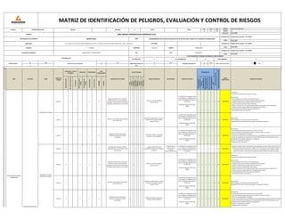 CÓDIGO: IPERC-SAN CARLOS-01
VERSIÓN: 04
FECHA REV.: 22.01.2022
FECHA 22.01.2022
FECHA 22.01.2022
FECHA 22.01.2022
SI NO NO SI NO
x X
Rutinario
(normal)
No
rutinario
(anormal)
Emergencia
Dentro
del
lugar
de
trabajo
Fuera
del
lugar
de
trabajo
Personal
propio
Personal
tercero
HOMBRES
MUJERES
Físico
Químico
Biológico
Ergonómico
Mecánico
Eléctrico
Locativo
Psicosocial
Índice
de
Personas
Expuestas
(IE)
Índice
de
Procedimientos
de
Índice
de
Capacitación
y
Entrenamiento
(ICE)
Índice
de
Frecuencia
(IF)
Índice
de
Probabilidad
(IP)
CONDICIÓN / TIPO DE
ACTIVIDAD
UBICACIÓN PROCEDENCIA
Comité de SST y/o Supervisor
PUBLICO
SI
x
Reglamento Interno de
SST
Programa Anual de STT EXAMEN MEDICO OCUPACIONAL
0
CLASE DE PELIGRO
RIESGOS ASOCIADOS RELACIONADO
SI
REQUISITOS LEGALES
PROBABILIDAD
MEDIDAS DE CONTROL
Magnitud
del
Riesgo
Laboral
(MRL)
X
SI NO
RIESGO
SIGNIFICATIVO
Índice
de
Severidad
(IS)
0
AT. MORTALES
NO
DESCRIPCIÓN DEL PELIGRO
AT. NO MORTALES No DIAS PERDIDOS
N° DE ACCIDENTES DE TRABAJO OCURRIDOS EL AÑO ANTERIOR
RUC
REVISADO POR Alcides Huansi Panduro - CIP 138765
APROBADO POR
PROVINCIA CHICLAYO REGION LAMBAYEQUE
20505655215
CIIU
ÁREA TAREA
Servicio de SST
MATRIZ DE IDENTIFICACIÓN DE PELIGROS, EVALUACIÓN Y CONTROL DE RIESGOS
FECHA
DISTRITO
ACTIVIDAD
EMPRESA
RESPONSABLE DE LA EMPRESA
DIRECCIÓN
ACTIVIDAD ECONOMICA CONSULTORÍA Y CONSTRUCCIÓN
GESTION DE SST
NRO.
TRABAJADORES
PUESTO DE
TRABAJO
CAL.19 MZA. P2 LOTE. 06 URB. SANTO DOMINGO 6TA ETAPA (A 2 CDRAS DEL MERCADO CHACRA CERRO) LIMA - LIMA - CARABAYLLO TELÉFONO:
ELABORADO POR: Alcides Huansi Panduro - CIP 138765
SECTOR
2022
01
CONSTRUCCION CIVIL
Alcides Huansi Panduro - CIP 138765
PRIVADO VISITA
X
AÑO
MES
DIA
MEJORAMIENTO DEL SERVICIO EDUCATIVO EN 07 IIEE DEL NIVEL INICIAL DE LA REGIÓN DE LAMBAYEQUE
22
SAN CARLOS CONTRATISTAS GENERALES S.R.L
OBRA
JAVIER SILVA
LAGUNAS
Operario X X X 4
Exposición al SRAS-CoV-2, mediante el
contacto directo con estas secreciones
expulsadas a través de la tos y estornudo o
por objetos contaminados con las mismas.
x
Fiebre, tos, disnea, linfopenia,
neumonía grave
Ley 29783 ley de seguridad y salud
en el trabajo y su modificatoria ley
30222, G-050 Seguridad durante la
Construcción
Resolución Ministerial 018-2022
MINSA
2 2 1 2 7 2 14 MODERADO
Tratamiento:
Cuarentena controlada antes de ingresar a laborar
Minimización:
- Plan de Vigilancia, Prevención y Control del COVID-19
- Cronograma diario para la limpieza y desinfección de las oficinas.
- Mantener distanciamiento social mínimo de 1.50 metros.
- Uso de mascarilla o respirador N95 o equivalente.
- Reducir el contacto con las contratistas que brindan servicio dentro de las instalaciones.
- Lavado de manos con agua y jabón por 20 segundos como mínimo.
-Uso de desinfectante de manos a base de alcohol de 70°.
- Evitar tocarse los ojos, nariz y la boca.
Operario X X X 4
Afecciones de la salud mental derivados
por el SARS-CoV-2
x
Depresión, ansiedad, estrés, insomnio,
percepción de soledad, negación,
angustia, miedo.
Ley 29783 ley de seguridad y salud
en el trabajo y su modificatoria ley
30222, G-050 Seguridad durante la
Construcción
Resolución Ministerial 018-2022
MINSA
2 2 1 2 7 2 14 MODERADO
Minimización:
Plan de Vigilancia, Prevención y Control del COVID-19
Programación de rutinas y horarios que ayuden a la regulación emocional.
Operario X X X 4
Adaptación de EPPs (mascarillas y
protectores faciales) por tiempos
prolongados
x
Sudoración, adopción de posturas
forzadas por mala visibilidad,
Ley 29783 ley de seguridad y salud
en el trabajo y su modificatoria ley
30222, G-050 Seguridad durante la
Construcción
Resolución Ministerial 018-2022
MINSA
2 2 1 2 7 2 14 MODERADO
Minimización:
- Uso de protectores faciales que permitan una visión de 180º.
- El uso de protectores faciales permita girar la cabeza sin rozar con el torso.
- EPPs con la talla adecuada al trabajador.
- Revisar que los niveles de luz son adecuados para la portabilidad de equipos de protección facial.
- Revisar las condiciones de temperatura y humedad relativa del centro de trabajo para que la
portabilidad de los equipos de protección no exponga al
personal a una situación de malestar.
- Establecer pausas y descansos.
Operario X X X 4
Manipulación de paneles, posturas
inadecuadas, piso a nivel, rayos UV, área
desordenada
x x x x
Golpes, problemas musculo
esqueléticos,caídas a nivel, tropiezos,
insolación
A la Seguridad, a la
Salud, al medio
ambiente,
Responsabilidad Social
Ley 29783 ley de seguridad y salud
en el trabajo y su modificatoria ley
30222, G-050 Seguridad durante la
Construcción
2 2 1 2 7 2 14 MODERADO
Inducción al hombre nuevo, capacitación sobre los peligros de cada actividad, realizar charla de
10 minutos antes de iniciar la jornada, realizar el AST antes de iniciar la actividad, mantener el
area siempre limpio y ordenado, uso de EPP (casco con barbiquejo, lentes, guantes antiflex,
zapatos con punta de acero, uniforme completo, tapones auditivos), dar dotación de agua
Operario X X X 4
Exposición al SRAS-CoV-2, mediante el
contacto directo con estas secreciones
expulsadas a través de la tos y estornudo o
por objetos contaminados con las mismas.
x
Fiebre, tos, disnea, linfopenia,
neumonía grave
Ley 29783 ley de seguridad y salud
en el trabajo y su modificatoria ley
30222, G-050 Seguridad durante la
Construcción
Resolución Ministerial 018-2022
MINSA
2 2 1 2 7 2 14 MODERADO
Tratamiento:
Cuarentena controlada antes de ingresar a laborar
Minimización:
- Plan de Vigilancia, Prevención y Control del COVID-19
- Cronograma diario para la limpieza y desinfección de las oficinas.
- Mantener distanciamiento social mínimo de 1.50 metros.
- Uso de mascarilla o respirador N95 o equivalente.
- Reducir el contacto con las contratistas que brindan servicio dentro de las instalaciones.
- Lavado de manos con agua y jabón por 20 segundos como mínimo.
-Uso de desinfectante de manos a base de alcohol de 70°.
- Evitar tocarse los ojos, nariz y la boca.
Operario X X X 4
Afecciones de la salud mental derivados
por el SARS-CoV-2
x
Depresión, ansiedad, estrés, insomnio,
percepción de soledad, negación,
angustia, miedo.
Ley 29783 ley de seguridad y salud
en el trabajo y su modificatoria ley
30222, G-050 Seguridad durante la
Construcción
Resolución Ministerial 018-2022
MINSA
2 2 1 2 7 2 14 MODERADO
Minimización:
Plan de Vigilancia, Prevención y Control del COVID-19
Programación de rutinas y horarios que ayuden a la regulación emocional.
Operario X X X 4
Adaptación de EPPs (mascarillas y
protectores faciales) por tiempos
prolongados
x
Sudoración, adopción de posturas
forzadas por mala visibilidad,
Ley 29783 ley de seguridad y salud
en el trabajo y su modificatoria ley
30222, G-050 Seguridad durante la
Construcción
Resolución Ministerial 018-2022
MINSA
2 2 1 2 7 2 14 MODERADO
Minimización:
- Uso de protectores faciales que permitan una visión de 180º.
- El uso de protectores faciales permita girar la cabeza sin rozar con el torso.
- EPPs con la talla adecuada al trabajador.
- Revisar que los niveles de luz son adecuados para la portabilidad de equipos de protección facial.
- Revisar las condiciones de temperatura y humedad relativa del centro de trabajo para que la
portabilidad de los equipos de protección no exponga al
personal a una situación de malestar.
- Establecer pausas y descansos.
1
INSTALACIÓN DE CERCO
PERIMÉTRICO
INSTALACIÓN DE CERCO
METÁLICO
TRANSPORTE DE PANELES
MANIOBRA DE CARGA Y
DESCARGA DE PANELES
 