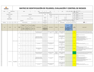 CÓDIGO: IPERC-SAN CARLOS-01
VERSIÓN: 04
FECHA REV.: 22.01.2022
FECHA 22.01.2022
FECHA 22.01.2022
FECHA 22.01.2022
SI NO NO SI NO
x X
Rutinario
(normal)
No
rutinario
(anormal)
Emergencia
Dentro
del
lugar
de
trabajo
Fuera
del
lugar
de
trabajo
Personal
propio
Personal
tercero
HOMBRES
MUJERES
Físico
Químico
Biológico
Ergonómico
Mecánico
Eléctrico
Locativo
Psicosocial
Índice
de
Personas
Expuestas
(IE)
Índice
de
Procedimientos
de
Índice
de
Capacitación
y
Entrenamiento
(ICE)
Índice
de
Frecuencia
(IF)
Índice
de
Probabilidad
(IP)
SI
x
MATRIZ DE IDENTIFICACIÓN DE PELIGROS, EVALUACIÓN Y CONTROL DE RIESGOS
SECTOR CONSTRUCCION CIVIL PRIVADO X VISITA
PUBLICO
EMPRESA SAN CARLOS CONTRATISTAS GENERALES S.R.L
ELABORADO POR: Alcides Huansi Panduro - CIP 138765
RESPONSABLE DE LA EMPRESA JAVIER SILVA OBRA MEJORAMIENTO DEL SERVICIO EDUCATIVO EN 07 IIEE DEL NIVEL INICIAL DE LA REGIÓN DE LAMBAYEQUE
FECHA
DIA MES AÑO
22 01 2022
REVISADO POR Alcides Huansi Panduro - CIP 138765
DISTRITO LAGUNAS PROVINCIA CHICLAYO REGION LAMBAYEQUE
APROBADO POR Alcides Huansi Panduro - CIP 138765
DIRECCIÓN CAL.19 MZA. P2 LOTE. 06 URB. SANTO DOMINGO 6TA ETAPA (A 2 CDRAS DEL MERCADO CHACRA CERRO) LIMA - LIMA - CARABAYLLO TELÉFONO:
GESTION DE SST
N° DE ACCIDENTES DE TRABAJO OCURRIDOS EL AÑO ANTERIOR
AT. MORTALES 0 AT. NO MORTALES No DIAS PERDIDOS 0
ACTIVIDAD ECONOMICA CONSULTORÍA Y CONSTRUCCIÓN CIIU RUC 20505655215
EXAMEN MEDICO OCUPACIONAL SI NO
X
ÁREA ACTIVIDAD TAREA
PUESTO DE
TRABAJO
Servicio de SST Reglamento Interno de
SST
Programa Anual de STT
SI NO
PROBABILIDAD
Índice
de
Severidad
(IS)
Magnitud
del
Riesgo
Laboral
(MRL)
RIESGO
SIGNIFICATIVO
MEDIDAS DE CONTROL
Comité de SST y/o Supervisor
CONDICIÓN / TIPO DE
ACTIVIDAD
UBICACIÓN PROCEDENCIA
NRO.
TRABAJADORES
DESCRIPCIÓN DEL PELIGRO
CLASE DE PELIGRO
RIESGOS ASOCIADOS RELACIONADO REQUISITOS LEGALES
Capataz X X X 1
Postura inadecuada, generacion de ruido,
pieza en movimiento, caida de objetos
dede altura, trabajo bajo presion
x x x x
Distensión, torsión, perdida auditiva,
fracturas, aplastamiento, fatiga, estrés
laboral.
A la Seguridad, a la
Salud, al medio
ambiente,
Responsabilidad Social
Ley 29783 ley de seguridad y salud
en el trabajo y su modificatoria ley
30222, G-050 Seguridad durante la
Construcción
1 2 1 2 6 2 12 MODERADO
Inducción al hombre nuevo, se realizará capacitación sobre trabajos en altura, realizar charla de
10 minutos antes de iniciar la jornada, realizar el AST y PETAR antes de iniciar la actividad,
mantener el area siempre limpio y ordenado, uso de EPP (casco con barbiquejo, lentes, guantes
antiflex, zapatos con punta de acero, uniforme completo, tapones auditivos, arnes y linea de vida)
Capataz X X X 1
Exposición al SRAS-CoV-2, mediante el
contacto directo con estas secreciones
expulsadas a través de la tos y estornudo o
por objetos contaminados con las mismas.
x
Fiebre, tos, disnea, linfopenia,
neumonía grave
Ley 29783 ley de seguridad y salud
en el trabajo y su modificatoria ley
30222, G-050 Seguridad durante la
Construcción
Resolución Ministerial 448-2020
MINSA
1 2 1 2 6 2 12 MODERADO
Tratamiento:
Cuarentena controlada antes de ingresar a laborar
Minimización:
- Plan de Vigilancia, Prevención y Control del COVID-19
- Cronograma diario para la limpieza y desinfección de las oficinas.
- Mantener distanciamiento social mínimo de 1.50 metros.
- Uso de mascarilla o respirador N95 o equivalente.
- Reducir el contacto con las contratistas que brindan servicio dentro de las instalaciones.
- Lavado de manos con agua y jabón por 20 segundos como mínimo.
-Uso de desinfectante de manos a base de alcohol de 70°.
- Evitar tocarse los ojos, nariz y la boca.
Capataz X X X 1
Afecciones de la salud mental derivados
por el SARS-CoV-2
x
Depresión, ansiedad, estrés, insomnio,
percepción de soledad, negación,
angustia, miedo.
Ley 29783 ley de seguridad y salud
en el trabajo y su modificatoria ley
30222, G-050 Seguridad durante la
Construcción
Resolución Ministerial 448-2020
MINSA
1 2 1 2 6 2 12 MODERADO
Minimización:
Plan de Vigilancia, Prevención y Control del COVID-19
Programación de rutinas y horarios que ayuden a la regulación emocional.
Capataz X X X 1
Adaptación de EPPs (mascarillas y
protectores faciales) por tiempos
prolongados
x
Sudoración, adopción de posturas
forzadas por mala visibilidad,
Ley 29783 ley de seguridad y salud
en el trabajo y su modificatoria ley
30222, G-050 Seguridad durante la
Construcción
Resolución Ministerial 448-2020
MINSA
1 2 1 2 6 2 12 MODERADO
Minimización:
- Uso de protectores faciales que permitan una visión de 180º.
- El uso de protectores faciales permita girar la cabeza sin rozar con el torso.
- EPPs con la talla adecuada al trabajador.
- Revisar que los niveles de luz son adecuados para la portabilidad de equipos de protección facial.
- Revisar las condiciones de temperatura y humedad relativa del centro de trabajo para que la
portabilidad de los equipos de protección no exponga al
personal a una situación de malestar.
- Establecer pausas y descansos.
Capataz X X X 1
Polvo, posturas inadecuadas, piso a nivel,
herramientas y equipos punzocortantes,
bordes filudos, area desordenada
x x x x x
Inhalación de polvo, problemas
musculoesqueleticos, caidas a nivel,
tropiezos, cortes
A la Seguridad, a la
Salud, al medio
ambiente,
Responsabilidad Social
Ley 29783 ley de seguridad y salud
en el trabajo y su modificatoria ley
30222, G-050 Seguridad durante la
Construcción
1 2 1 2 6 1 6 TOLERABLE
Inducción al hombre nuevo, capacitación sobrel orden y limpieza del lugar de trabajo, realizar
charla de 10 minutos antes de iniciar la jornada, realizar el AST antes de iniciar la actividad,
mantener el area siempre limpio y ordenado, uso de EPP (casco con barbiquejo, lentes, guantes
antiflex, zapatos con punta de acero, uniforme completo, mascarilla)
Capataz X X X 1
Exposición al SRAS-CoV-2, mediante el
contacto directo con estas secreciones
expulsadas a través de la tos y estornudo o
por objetos contaminados con las mismas.
x
Fiebre, tos, disnea, linfopenia,
neumonía grave
Ley 29783 ley de seguridad y salud
en el trabajo y su modificatoria ley
30222, G-050 Seguridad durante la
Construcción
Resolución Ministerial 448-2020
MINSA
1 2 1 2 6 2 12 MODERADO
Tratamiento:
Cuarentena controlada antes de ingresar a laborar
Minimización:
- Plan de Vigilancia, Prevención y Control del COVID-19
- Cronograma diario para la limpieza y desinfección de las oficinas.
- Mantener distanciamiento social mínimo de 1.50 metros.
- Uso de mascarilla o respirador N95 o equivalente.
- Reducir el contacto con las contratistas que brindan servicio dentro de las instalaciones.
- Lavado de manos con agua y jabón por 20 segundos como mínimo.
-Uso de desinfectante de manos a base de alcohol de 70°.
- Evitar tocarse los ojos, nariz y la boca.
Capataz X X X 1
Afecciones de la salud mental derivados
por el SARS-CoV-2
x
Depresión, ansiedad, estrés, insomnio,
percepción de soledad, negación,
angustia, miedo.
Ley 29783 ley de seguridad y salud
en el trabajo y su modificatoria ley
30222, G-050 Seguridad durante la
Construcción
Resolución Ministerial 448-2020
MINSA
1 2 1 2 6 2 12 MODERADO
Minimización:
Plan de Vigilancia, Prevención y Control del COVID-19
Programación de rutinas y horarios que ayuden a la regulación emocional.
TRABAJOS FINALES
ORDEN Y LIMPIEZA EN EL
AREA DE TRABAJO
1
DESMONTAJE DE ANDAMIOS
 