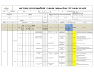CÓDIGO: IPERC-SAN CARLOS-01
VERSIÓN: 04
FECHA REV.: 22.01.2022
FECHA 22.01.2022
FECHA 22.01.2022
FECHA 22.01.2022
SI NO NO SI NO
x X
Rutinario
(normal)
No
rutinario
(anormal)
Emergencia
Dentro
del
lugar
de
trabajo
Fuera
del
lugar
de
trabajo
Personal
propio
Personal
tercero
HOMBRES
MUJERES
Físico
Químico
Biológico
Ergonómico
Mecánico
Eléctrico
Locativo
Psicosocial
Índice
de
Personas
Expuestas
(IE)
Índice
de
Procedimientos
de
Índice
de
Capacitación
y
Entrenamiento
(ICE)
Índice
de
Frecuencia
(IF)
Índice
de
Probabilidad
(IP)
FECHA
DIA MES
MATRIZ DE IDENTIFICACIÓN DE PELIGROS, EVALUACIÓN Y CONTROL DE RIESGOS
SECTOR CONSTRUCCION CIVIL PRIVADO X VISITA
AÑO
22 01 2022
PUBLICO
Alcides Huansi Panduro - CIP 138765
REVISADO POR Alcides Huansi Panduro - CIP 138765
DISTRITO LAGUNAS PROVINCIA CHICLAYO REGION LAMBAYEQUE
EMPRESA SAN CARLOS CONTRATISTAS GENERALES S.R.L
ELABORADO POR:
DIRECCIÓN CAL.19 MZA. P2 LOTE. 06 URB. SANTO DOMINGO 6TA ETAPA (A 2 CDRAS DEL MERCADO CHACRA CERRO) LIMA - LIMA - CARABAYLLO TELÉFONO:
RESPONSABLE DE LA EMPRESA JAVIER SILVA OBRA MEJORAMIENTO DEL SERVICIO EDUCATIVO EN 07 IIEE DEL NIVEL INICIAL DE LA REGIÓN DE LAMBAYEQUE
GESTION DE SST
N° DE ACCIDENTES DE TRABAJO OCURRIDOS EL AÑO ANTERIOR
AT. MORTALES 0 AT. NO MORTALES No DIAS PERDIDOS 0
ACTIVIDAD ECONOMICA CONSULTORÍA Y CONSTRUCCIÓN CIIU RUC 20505655215
APROBADO POR Alcides Huansi Panduro - CIP 138765
EXAMEN MEDICO OCUPACIONAL SI NO
X
ÁREA ACTIVIDAD TAREA
PUESTO DE
TRABAJO
Servicio de SST Reglamento Interno de
SST
Programa Anual de STT
SI NO
PROBABILIDAD
Índice
de
Severidad
(IS)
Magnitud
del
Riesgo
Laboral
(MRL)
RIESGO
SIGNIFICATIVO
MEDIDAS DE CONTROL
Comité de SST y/o Supervisor
SI
x
CONDICIÓN / TIPO DE
ACTIVIDAD
NRO.
TRABAJADORES
DESCRIPCIÓN DEL PELIGRO
CLASE DE PELIGRO
RIESGOS ASOCIADOS RELACIONADO REQUISITOS LEGALES
UBICACIÓN PROCEDENCIA
Peón X X X 4
Manipulación de herramientas y objetos
punzocortantes, posturas inadecuadas,
energía eléctrica, superficie resbaladiza,
piso a nivel, area desordenada
x x x x x
Cortes, golpes, problemas musculo
esqueleticos, riesgo eléctrico,
resbalones, caídas a nivel, tropiezos
A la Seguridad, a la
Salud, al medio
ambiente,
Responsabilidad Social
Ley 29783 ley de seguridad y salud
en el trabajo y su modificatoria ley
30222, G-050 Seguridad durante la
Construcción
2 2 1 2 7 2 14 MODERADO
Inducción a trabajador nuevo, capacitación sobre riesgo eléctrico, realizar charla de 10 minutos
antes de iniciar la jornada, realizar el AST y PETAR antes de iniciar la actividad, mantener el area
siempre limpio y ordenado, uso de EPP (casco con barbiquejo, lentes, guantes dielétricos, zapatos
con punta de acero, uniforme completo, tapones auditivos)
Peón X X X 4
Exposición al SRAS-CoV-2, mediante el
contacto directo con estas secreciones
expulsadas a través de la tos y estornudo o
por objetos contaminados con las mismas.
x
Fiebre, tos, disnea, linfopenia,
neumonía grave
Ley 29783 ley de seguridad y salud
en el trabajo y su modificatoria ley
30222, G-050 Seguridad durante la
Construcción
Resolución Ministerial 448-2020
MINSA
2 2 1 2 7 2 14 MODERADO
Tratamiento:
Cuarentena controlada antes de ingresar a laborar
Minimización:
- Plan de Vigilancia, Prevención y Control del COVID-19
- Cronograma diario para la limpieza y desinfección de las oficinas.
- Mantener distanciamiento social mínimo de 1.50 metros.
- Uso de mascarilla o respirador N95 o equivalente.
- Reducir el contacto con las contratistas que brindan servicio dentro de las instalaciones.
- Lavado de manos con agua y jabón por 20 segundos como mínimo.
-Uso de desinfectante de manos a base de alcohol de 70°.
- Evitar tocarse los ojos, nariz y la boca.
Peón X X X 4
Afecciones de la salud mental derivados
por el SARS-CoV-2
x
Depresión, ansiedad, estrés, insomnio,
percepción de soledad, negación,
angustia, miedo.
Ley 29783 ley de seguridad y salud
en el trabajo y su modificatoria ley
30222, G-050 Seguridad durante la
Construcción
Resolución Ministerial 448-2020
MINSA
2 2 1 2 7 2 14 MODERADO
Minimización:
Plan de Vigilancia, Prevención y Control del COVID-19
Programación de rutinas y horarios que ayuden a la regulación emocional.
Peón X X X 4
Adaptación de EPPs (mascarillas y
protectores faciales) por tiempos
prolongados
x
Sudoración, adopción de posturas
forzadas por mala visibilidad,
Ley 29783 ley de seguridad y salud
en el trabajo y su modificatoria ley
30222, G-050 Seguridad durante la
Construcción
Resolución Ministerial 448-2020
MINSA
2 2 1 2 7 2 14 MODERADO
Minimización:
- Uso de protectores faciales que permitan una visión de 180º.
- El uso de protectores faciales permita girar la cabeza sin rozar con el torso.
- EPPs con la talla adecuada al trabajador.
- Revisar que los niveles de luz son adecuados para la portabilidad de equipos de protección facial.
- Revisar las condiciones de temperatura y humedad relativa del centro de trabajo para que la
portabilidad de los equipos de protección no exponga al
personal a una situación de malestar.
- Establecer pausas y descansos.
Peón X X X 4
Posturas inadecuadas, manipulación de
herramientas y objeto punzocortantes,
proyeccion de partículas, piso a nivel, área
desordenada
x x x x
Problemas musculos esqueléticos,
golpes, cortes, contusiones, lesiones,
caídas a nivel
A la Seguridad, a la
Salud, al medio
ambiente,
Responsabilidad Social
Ley 29783 ley de seguridad y salud
en el trabajo y su modificatoria ley
30222, G-050 Seguridad durante la
Construcción
2 2 1 2 7 2 14 MODERADO
Inducción a trabajador nuevo, capacitación sobre riesgo eléctrico, realizar charla de 10 minutos
antes de iniciar la jornada, realizar el AST y PETAR antes de iniciar la actividad, mantener el area
siempre limpio y ordenado, uso de EPP (casco con barbiquejo, lentes, guantes dielétricos, zapatos
con punta de acero, uniforme completo, tapones auditivos)
Peón X X X 4
Exposición al SRAS-CoV-2, mediante el
contacto directo con estas secreciones
expulsadas a través de la tos y estornudo o
por objetos contaminados con las mismas.
x
Fiebre, tos, disnea, linfopenia,
neumonía grave
Ley 29783 ley de seguridad y salud
en el trabajo y su modificatoria ley
30222, G-050 Seguridad durante la
Construcción
Resolución Ministerial 448-2020
MINSA
2 2 1 2 7 2 14 MODERADO
Tratamiento:
Cuarentena controlada antes de ingresar a laborar
Minimización:
- Plan de Vigilancia, Prevención y Control del COVID-19
- Cronograma diario para la limpieza y desinfección de las oficinas.
- Mantener distanciamiento social mínimo de 1.50 metros.
- Uso de mascarilla o respirador N95 o equivalente.
- Reducir el contacto con las contratistas que brindan servicio dentro de las instalaciones.
- Lavado de manos con agua y jabón por 20 segundos como mínimo.
-Uso de desinfectante de manos a base de alcohol de 70°.
- Evitar tocarse los ojos, nariz y la boca.
Peón X X X 4
Afecciones de la salud mental derivados
por el SARS-CoV-2
x
Depresión, ansiedad, estrés, insomnio,
percepción de soledad, negación,
angustia, miedo.
Ley 29783 ley de seguridad y salud
en el trabajo y su modificatoria ley
30222, G-050 Seguridad durante la
Construcción
Resolución Ministerial 448-2020
MINSA
2 2 1 2 7 2 14 MODERADO
Minimización:
Plan de Vigilancia, Prevención y Control del COVID-19
Programación de rutinas y horarios que ayuden a la regulación emocional.
1
COLOCACIÓN DE TUBOS Y
CAJAS
CABLEADO
INSTALACIONES
INSTALACIONES
ELÉCTRICAS
 