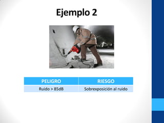 Ejemplo 2
PELIGRO RIESGO
Ruido > 85dB Sobrexposición al ruido
 