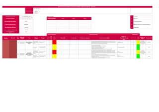 Page 10 of 10
Código documento:
Versión documento: 1
Fecha generación documento: 2/01/2022
fecha actualización documento:1/06/2022
1
Cargo Firma Fecha 2
3
4
5
Proceso Actividad
R/
NR
Puesto de
Trabajo
Tarea Peligros Riesgos
Nivel
Probabili
dad (P)
Nivel
Severid
ad
(S)
Clasific.
De Riesgo
(PxS)
Eliminación Sustitución Controles de Ingeniería Control Administrativo
Equipo de
Protección Personal
(EPP)
P S PxS
Acción de
Mejora
Responsable
IDENTIFICACIÓN DE PELIGROS, EVALUACIÓN DE RIESGOS Y MEDIDAS DE CONTROL - LÍNEA BASE
14/07/2022
Ver. B
Fecha actualización del IPER base
Versión del IPER base
Proceso
NIVEL DE RIESGO DE EMPRESA
VIGENCIA HOMOLOGACIÓN
Evaluación de Riesgos Jerarquía de Control Reevaluación
SSOMA-IPERC-CHP-011
Eliminación
Sustitución
Controles de ingeniería
Señalización, alertas y/o control administrativo
EPP adecuado
Equipo Evaluador:
Nombres y Apellidos
FH INGENIEROS S.A.C.
SOPORTE DE COMISIONAMIENTO EN FRIO
C1&C2 Y CON CARGA C3@C6
ALTA
24/08/2023
10/07/2022
NOMBRE DE LA EMPRESA
ALCANCE DEL SERVICIO
Fecha elaboración IPER base
Fuentes de energía
peligrosas (energía
neumatica, hidrostatica,
quimica)
Exposición y/o contacto con
energia peligrosa
C 2 8
- Procedimiento de gestion de aislamiento, Identificar equipos con señalitica de riesgo tuberia con aire
comprimido, agua presurizada, quimicos demarcar zona de seguridad con conos, barras y señalización COLOR
VERDE. Restriccion del acceso a personal no autorizado, colocacion de vigias, vigia controlará que solo el
personal competente y con la indumentaria adecuada ingrese al area.
EPP Basico
Guantes Anticorte nivel 5
D 2 12
Stickers de
comsionamiento y
gestión de aislamiento,
Supervisión permanente
en la tarea
MGT/SGT
Ruido industrial
Lesion auditiva, enfermedad
ocupacional (Hipoacusia)
C 3 13
- Respetar los limites de dB permitibles
- El personal deberá de usar su proteccion auditiva obligatorioa
- Capacitacion en el uso adecuado de EPP
- Realizar una correcta higiene de los tapones u orejeras
- Registro de capacitacion en protección auditiva
- Verificar las señalizacion de obligatoriedad del area donde vamos a realizar actividades
EPP Basico, tapones auditivos D 3 17 MGT/SGT
Fuentes de energía
peligrosas (energía
neumatica, hidrostatica
y quimica)
Exposición y/o contacto con
energia peligrosa
C 2 8
- Procedimiento de gestion de aislamiento, Identificar equipos con señalitica de riesgo tuberia con aire
comprimido, agua presurizada o quimicos presentes, demarcar zona de seguridad con conos, barras y
señalización COLOR VERDE. Restriccion del acceso a personal no autorizado, colocacion de vigias, vigia
controlará que solo el personal competente y con la indumentaria adecuada ingrese al area. El personal estara
a 4 metros minimo
EPP Basico
Guantes Anticorte nivel 5
D 2 12
Stickers de
comsionamiento y
gestión de aislamiento,
Supervisión permanente
en la tarea
MGT/SGT
Manipulación de
herramientas y equipos
de medición
Contacto con herramientas y
equipos de medicion
C 3 13
- Realizar una correcta inspección de las herramientas antes de su uso.
- Realizar el check list de pre uso, manipular adecuadamente las herramientas, tener cuidado durante la
manipulación de herramientas.
- No exponer las manos a puntos de atrapamiento, herramientas punzocortantes.
- Usar guantes anticorte en todo momento de la actividad.
EPP Básico
Guantes anticorte nivel 05
D 3 17 MGT/SGT
R
PROCEDIMIENTO DE
COMISIONAMIENTO DE
TUBERIAS
Supervisor Mecanico,
supervisor de seguridad,
operario mecanico
REGISTRO DE
COMISIONAMIENTO DE
TUBERIAS y RESTAURACION
DEL SISTEMA
R
Supervisor Mecanico,
supervisor de seguridad,
operario mecanico
INICIO Y SEGUIMIENTO DEL
COMISIONAMIENTO DE
TUBERIAS
 
