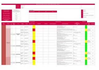 Page 6 of 10
Código documento:
Versión documento: 1
Fecha generación documento: 2/01/2022
fecha actualización documento:1/06/2022
1
Cargo Firma Fecha 2
3
4
5
Proceso Actividad
R/
NR
Puesto de
Trabajo
Tarea Peligros Riesgos
Nivel
Probabili
dad (P)
Nivel
Severid
ad
(S)
Clasific.
De Riesgo
(PxS)
Eliminación Sustitución Controles de Ingeniería Control Administrativo
Equipo de
Protección Personal
(EPP)
P S PxS
Acción de
Mejora
Responsable
IDENTIFICACIÓN DE PELIGROS, EVALUACIÓN DE RIESGOS Y MEDIDAS DE CONTROL - LÍNEA BASE
14/07/2022
Ver. B
Fecha actualización del IPER base
Versión del IPER base
Proceso
NIVEL DE RIESGO DE EMPRESA
VIGENCIA HOMOLOGACIÓN
Evaluación de Riesgos Jerarquía de Control Reevaluación
SSOMA-IPERC-CHP-011
Eliminación
Sustitución
Controles de ingeniería
Señalización, alertas y/o control administrativo
EPP adecuado
Equipo Evaluador:
Nombres y Apellidos
FH INGENIEROS S.A.C.
SOPORTE DE COMISIONAMIENTO EN FRIO
C1&C2 Y CON CARGA C3@C6
ALTA
24/08/2023
10/07/2022
NOMBRE DE LA EMPRESA
ALCANCE DEL SERVICIO
Fecha elaboración IPER base
Ruido industrial
Lesion auditiva, enfermedad
ocupacional (Hipoacusia)
C 3 13
- Respetar los limites de dB permitibles
- El personal deberá de usar su proteccion auditiva obligatorioa
- Capacitacion en el uso adecuado de EPP
- Realizar una correcta higiene de los tapones u orejeras
- Registro de capacitacion en protección auditiva
- Verificar las señalizacion de obligatoriedad del area donde vamos a realizar actividades
EPP Basico, tapones auditivos D 3 17 MGT/SGT
Fuentes de energía
peligrosas (energía
electrica, hidraulica)
Exposición y/o contacto con
energia peligrosa
C 2 8
- Procedimiento de gestion de aislamiento, Identificar equipos con señalitica de riesgo equipo energizado,
demarcar zona de seguridad con conos, barras y señalización COLOR VERDE. Restriccion del acceso a personal
no autorizado, colocacion de vigias, vigia controlará que solo el personal competente y con la indumentaria
adecuada ingrese al area.
EPP Basico
Guantes Anticorte nivel 5
D 2 12
Stickers de
comsionamiento y
gestión de aislamiento,
Supervisión permanente
en la tarea
MGT/SGT
Superficies a desnivel,
presencia de obstaculos
en los pasadizos
Caídas al mismo Nivel,
tropiezos, resbalones por
obstáculos y terreno resbaloso
C 3 13
Utilizar accesos peatonales establecidos.
Limpiar agua, lodo, piedras u cualquier otro componente que haga la superficie resbaladiza y obstaculise el
tránsito.
Nivelar el área de trabajo.
Retirar todo tipo de obstáculos de la zona de tránsito.
Uso de EPP Básico*(Guantes, casco, zapatos de
seguridad, barbiquejo, uniforme reflectivo, lentes de
seguridad)
D 3 17 MGT/SGT
Manipulación de
herramientas y objetos
varios
Contacto con herramientas y
objetos varios
C 3 13
- Realizar una correcta inspección de las herramientas antes de su uso.
- Realizar el check list de pre uso, manipular adecuadamente las herramientas, tener cuidado durante la
manipulación de herramientas.
- No exponer las manos a puntos de atrapamiento, herramientas punzocortantes.
- Usar guantes anticorte en todo momento de la actividad.
EPP Básico
Guantes anticorte nivel 05
D 3 17 MGT/SGT
Ruido industrial
Lesion auditiva, enfermedad
ocupacional (Hipoacusia)
C 3 13
- Respetar los limites de dB permitibles
- El personal deberá de usar su proteccion auditiva obligatorioa
- Capacitacion en el uso adecuado de EPP
- Realizar una correcta higiene de los tapones u orejeras
- Registro de capacitacion en protección auditiva
- Verificar las señalizacion de obligatoriedad del area donde vamos a realizar actividades
EPP Basico, tapones auditivos D 3 17 MGT/SGT
Fuentes de energía
peligrosas (energía
electrica, hidraulica)
Exposición y/o contacto con
energia peligrosa
C 2 8
- Procedimiento de gestion de aislamiento, Identificar equipos con señalitica de riesgo equipo energizado,
demarcar zona de seguridad con conos, barras y señalización COLOR VERDE. Restriccion del acceso a personal
no autorizado, colocacion de vigias, vigia controlará que solo el personal competente y con la indumentaria
adecuada ingrese al area. El personal estara a 4 metros minimo
EPP Basico
Guantes Anticorte nivel 5
D 2 12
Stickers de
comsionamiento y
gestión de aislamiento,
Supervisión permanente
en la tarea
MGT/SGT
Superficies a desnivel,
presencia de obstaculos
en los pasadizos
Caídas al mismo Nivel,
tropiezos, resbalones por
obstáculos y terreno resbaloso
C 3 13
Utilizar accesos peatonales establecidos.
Limpiar agua, lodo, piedras u cualquier otro componente que haga la superficie resbaladiza y obstaculise el
tránsito.
Nivelar el área de trabajo.
Retirar todo tipo de obstáculos de la zona de tránsito.
Uso de EPP Básico*(Guantes, casco, zapatos de
seguridad, barbiquejo, uniforme reflectivo, lentes de
seguridad)
D 3 17 MGT/SGT
Manipulación de
herramientas y objetos
varios
Contacto con herramientas y
objetos varios
C 3 13
- Realizar una correcta inspección de las herramientas antes de su uso.
- Realizar el check list de pre uso, manipular adecuadamente las herramientas, tener cuidado durante la
manipulación de herramientas.
- No exponer las manos a puntos de atrapamiento, herramientas punzocortantes.
- Usar guantes anticorte en todo momento de la actividad.
EPP Básico
Guantes anticorte nivel 05
D 3 17 MGT/SGT
Ruido industrial
Lesion auditiva, enfermedad
ocupacional (Hipoacusia)
C 3 13
- Respetar los limites de dB permitibles
- El personal deberá de usar su proteccion auditiva obligatorioa
- Capacitacion en el uso adecuado de EPP
- Realizar una correcta higiene de los tapones u orejeras
- Registro de capacitacion en protección auditiva
- Verificar las señalizacion de obligatoriedad del area donde vamos a realizar actividades
EPP Basico, tapones auditivos D 3 17 MGT/SGT
Fuentes de energía
peligrosas (agua
presurizada)
Exposición y/o contacto con
energia peligrosa
C 2 8
- Procedimiento de gestion de aislamiento, Identificar equipos con señalitica de riesgo tuberia con agua
presurizada, demarcar zona de seguridad con conos, barras y señalización COLOR VERDE. Restriccion del
acceso a personal no autorizado, colocacion de vigias, vigia controlará que solo el personal competente y con
la indumentaria adecuada ingrese al area. El personal estara a 4 metros minimo
EPP Basico
Guantes Anticorte nivel 5
D 2 12
Stickers de
comsionamiento y
gestión de aislamiento,
Supervisión permanente
en la tarea
MGT/SGT
Manipulación de
herramientas y equipos
de medición
Contacto con herramientas y
equipos de medicion
C 3 13
- Realizar una correcta inspección de las herramientas antes de su uso.
- Realizar el check list de pre uso, manipular adecuadamente las herramientas, tener cuidado durante la
manipulación de herramientas.
- No exponer las manos a puntos de atrapamiento, herramientas punzocortantes.
- Usar guantes anticorte en todo momento de la actividad.
EPP Básico
Guantes anticorte nivel 05
D 3 17 MGT/SGT
Fuentes de energía
peligrosas (aire
comprimido)
Exposición y/o contacto con
energia peligrosa
C 2 8
- Procedimiento de gestion de aislamiento, Identificar equipos con señalitica de riesgo equipo en pruebas,
demarcar zona de seguridad con conos, barras y señalización COLOR VERDE. Restriccion del acceso a personal
no autorizado, colocacion de vigias, vigia controlará que solo el personal competente y con la indumentaria
adecuada ingrese al area. El personal estara a 4 metros minimo
EPP Basico
Guantes Anticorte nivel 5
D 2 12
Stickers de
comsionamiento y
gestión de aislamiento,
Supervisión permanente
en la tarea
MGT/SGT
Superficies a desnivel,
presencia de obstaculos
en los pasadizos
Caídas al mismo Nivel,
tropiezos, resbalones por
obstáculos y terreno resbaloso
C 3 13
Utilizar accesos peatonales establecidos.
Limpiar agua, lodo, piedras u cualquier otro componente que haga la superficie resbaladiza y obstaculise el
tránsito.
Nivelar el área de trabajo.
Retirar todo tipo de obstáculos de la zona de tránsito.
Uso de EPP Básico*(Guantes, casco, zapatos de
seguridad, barbiquejo, uniforme reflectivo, lentes de
seguridad)
D 3 17 MGT/SGT
Manipulación de
herramientas y objetos
varios
Contacto con herramientas y
objetos varios
C 3 13
- Realizar una correcta inspección de las herramientas antes de su uso.
- Realizar el check list de pre uso, manipular adecuadamente las herramientas, tener cuidado durante la
manipulación de herramientas.
- No exponer las manos a puntos de atrapamiento, herramientas punzocortantes.
- Usar guantes anticorte en todo momento de la actividad.
EPP Básico
Guantes anticorte nivel 05
D 3 17 MGT/SGT
PROCEDIMIENTO PARA
PRUEBAS EN EQUIPOS
ROTATIVOS
PROCEDIMIENTO PARA
PRUEBAS DEL SISTEMA
CONTRA INCENDIO
PROCEDIMIENTO DE
R
Supervisor Mecanico,
supervisor de seguridad,
operario mecanico
VERIFICACIONES PREVIAS AL
INICIO DE PRUEBAS DE
COMISIONAMIENTO
R
Supervisor Mecanico,
supervisor de seguridad,
operario mecanico
VERIFICACIONES PREVIAS AL
COMISIONAMIENTO Y
ARRANQUE
R
Supervisor Mecanico,
supervisor de seguridad,
operario mecanico
EJECUCION DE PRUEBAS DEL
SISTEMA CONTRA INCENDIOS
R
Supervisor Mecanico,
supervisor de seguridad,
operario mecanico
REGISTROS DE PRUEBAS y
RESTAURACION DEL SISTEMA
R
Supervisor Mecanico,
supervisor de seguridad,
operario mecanico
EJECUCION DE PRUEBAS DEL
SISTEMA CONTRA INCENDIOS
 