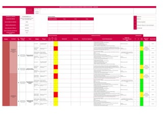 Page 7 of 10
Código documento:
Versión documento: 1
Fecha generación documento: 2/01/2022
fecha actualización documento:1/06/2022
1
Cargo Firma Fecha 2
3
4
5
Proceso Actividad
R/
NR
Puesto de
Trabajo
Tarea Peligros Riesgos
Nivel
Probabili
dad (P)
Nivel
Severid
ad
(S)
Clasific.
De Riesgo
(PxS)
Eliminación Sustitución Controles de Ingeniería Control Administrativo
Equipo de
Protección Personal
(EPP)
P S PxS
Acción de
Mejora
Responsable
IDENTIFICACIÓN DE PELIGROS, EVALUACIÓN DE RIESGOS Y MEDIDAS DE CONTROL - LÍNEA BASE
14/07/2022
Ver. B
Fecha actualización del IPER base
Versión del IPER base
Proceso
NIVEL DE RIESGO DE EMPRESA
VIGENCIA HOMOLOGACIÓN
Evaluación de Riesgos Jerarquía de Control Reevaluación
SSOMA-IPERC-CHP-011
Eliminación
Sustitución
Controles de ingeniería
Señalización, alertas y/o control administrativo
EPP adecuado
Equipo Evaluador:
Nombres y Apellidos
FH INGENIEROS S.A.C.
SOPORTE DE COMISIONAMIENTO EN FRIO
C1&C2 Y CON CARGA C3@C6
ALTA
24/08/2023
10/07/2022
NOMBRE DE LA EMPRESA
ALCANCE DEL SERVICIO
Fecha elaboración IPER base
Ruido industrial
Lesion auditiva, enfermedad
ocupacional (Hipoacusia)
C 3 13
- Respetar los limites de dB permitibles
- El personal deberá de usar su proteccion auditiva obligatorioa
- Capacitacion en el uso adecuado de EPP
- Realizar una correcta higiene de los tapones u orejeras
- Registro de capacitacion en protección auditiva
- Verificar las señalizacion de obligatoriedad del area donde vamos a realizar actividades
EPP Basico, tapones auditivos D 3 17 MGT/SGT
Fuentes de energía
peligrosas (aire
comprimido)
Exposición y/o contacto con
energia peligrosa
C 2 8
- Procedimiento de gestion de aislamiento, Identificar equipos con señalitica de riesgo equipo en pruebas,
demarcar zona de seguridad con conos, barras y señalización COLOR VERDE. Restriccion del acceso a personal
no autorizado, colocacion de vigias, vigia controlará que solo el personal competente y con la indumentaria
adecuada ingrese al area. El personal estara a 4 metros minimo
EPP Basico
Guantes Anticorte nivel 5
D 2 12
Stickers de
comsionamiento y
gestión de aislamiento,
Supervisión permanente
en la tarea
MGT/SGT
Superficies a desnivel,
presencia de obstaculos
en los pasadizos
Caídas al mismo Nivel,
tropiezos, resbalones por
obstáculos y terreno resbaloso
C 3 13
Utilizar accesos peatonales establecidos.
Limpiar agua, lodo, piedras u cualquier otro componente que haga la superficie resbaladiza y obstaculise el
tránsito.
Nivelar el área de trabajo.
Retirar todo tipo de obstáculos de la zona de tránsito.
Uso de EPP Básico*(Guantes, casco, zapatos de
seguridad, barbiquejo, uniforme reflectivo, lentes de
seguridad)
D 3 17 MGT/SGT
Manipulación de
herramientas y objetos
varios
Contacto con herramientas y
objetos varios
C 3 13
- Realizar una correcta inspección de las herramientas antes de su uso.
- Realizar el check list de pre uso, manipular adecuadamente las herramientas, tener cuidado durante la
manipulación de herramientas.
- No exponer las manos a puntos de atrapamiento, herramientas punzocortantes.
- Usar guantes anticorte en todo momento de la actividad.
EPP Básico
Guantes anticorte nivel 05
D 3 17 MGT/SGT
Ruido industrial
Lesion auditiva, enfermedad
ocupacional (Hipoacusia)
C 3 13
- Respetar los limites de dB permitibles
- El personal deberá de usar su proteccion auditiva obligatorioa
- Capacitacion en el uso adecuado de EPP
- Realizar una correcta higiene de los tapones u orejeras
- Registro de capacitacion en protección auditiva
- Verificar las señalizacion de obligatoriedad del area donde vamos a realizar actividades
EPP Basico, tapones auditivos D 3 17 MGT/SGT
Fuentes de energía
peligrosas (aire
comprimido)
Exposición y/o contacto con
energia peligrosa
C 2 8
- Procedimiento de gestion de aislamiento, Identificar equipos con señalitica de riesgo tuberia con aire
comprimido, demarcar zona de seguridad con conos, barras y señalización COLOR VERDE. Restriccion del
acceso a personal no autorizado, colocacion de vigias, vigia controlará que solo el personal competente y con
la indumentaria adecuada ingrese al area. El personal estara a 4 metros minimo
EPP Basico
Guantes Anticorte nivel 5
D 2 12
Stickers de
comsionamiento y
gestión de aislamiento,
Supervisión permanente
en la tarea
MGT/SGT
Manipulación de
herramientas y equipos
de medición
Contacto con herramientas y
equipos de medicion
C 3 13
- Realizar una correcta inspección de las herramientas antes de su uso.
- Realizar el check list de pre uso, manipular adecuadamente las herramientas, tener cuidado durante la
manipulación de herramientas.
- No exponer las manos a puntos de atrapamiento, herramientas punzocortantes.
- Usar guantes anticorte en todo momento de la actividad.
EPP Básico
Guantes anticorte nivel 05
D 3 17 MGT/SGT
Fuentes de energía
peligrosas (energía
electrica, mecanica)
Exposición y/o contacto con
energia peligrosa
C 2 8
- Procedimiento de gestion de aislamiento en los siguientes puntos:
- Rotor, Estator, Freno derecho, Freno izquierdo, Válvula de agua a Chute de alimentación, Válvula de agua U/F
nido 4, Válvulas de reactivos y cal, Motor Faja 09
- Identificar equipos con señalitica de riesgo equipo energizado, demarcar zona de seguridad con conos, barras
y señalización COLOR VERDE. Restriccion del acceso a personal no autorizado, colocacion de vigias, vigia
controlará que solo el personal competente y con la indumentaria adecuada ingrese al area.
EPP Basico
Guantes Anticorte nivel 5
D 2 12
Stickers de
comsionamiento y
gestión de aislamiento,
Supervisión permanente
en la tarea
MGT/SGT
Superficies a desnivel,
presencia de obstaculos
en los pasadizos
Caídas al mismo Nivel,
tropiezos, resbalones por
obstáculos y terreno resbaloso
C 3 13
Utilizar accesos peatonales establecidos.
Limpiar agua, lodo, piedras u cualquier otro componente que haga la superficie resbaladiza y obstaculise el
tránsito.
Nivelar el área de trabajo.
Retirar todo tipo de obstáculos de la zona de tránsito.
Uso de EPP Básico*(Guantes, casco, zapatos de
seguridad, barbiquejo, uniforme reflectivo, lentes de
seguridad)
D 3 17 MGT/SGT
Manipulación de
herramientas y objetos
varios
Contacto con herramientas y
objetos varios
C 3 13
- Realizar una correcta inspección de las herramientas antes de su uso.
- Realizar el check list de pre uso, manipular adecuadamente las herramientas, tener cuidado durante la
manipulación de herramientas.
- No exponer las manos a puntos de atrapamiento, herramientas punzocortantes.
- Usar guantes anticorte en todo momento de la actividad.
EPP Básico
Guantes anticorte nivel 05
D 3 17 MGT/SGT
Ruido industrial
Lesion auditiva, enfermedad
ocupacional (Hipoacusia)
C 3 13
- Respetar los limites de dB permitibles
- El personal deberá de usar su proteccion auditiva obligatorioa
- Capacitacion en el uso adecuado de EPP
- Realizar una correcta higiene de los tapones u orejeras
- Registro de capacitacion en protección auditiva
- Verificar las señalizacion de obligatoriedad del area donde vamos a realizar actividades
EPP Basico, tapones auditivos D 3 17 MGT/SGT
Fuentes de energía
peligrosas (energía
electrica, mecanica)
Exposición y/o contacto con
energia peligrosa
C 2 8
- Procedimiento de gestion de aislamiento en los siguientes puntos:
- Rotor, Estator, Freno derecho, Freno izquierdo, Válvula de agua a Chute de alimentación, Válvula de agua U/F
nido 4, Válvulas de reactivos y cal, Motor Faja 09
- Identificar equipos con señalitica de riesgo equipo energizado, demarcar zona de seguridad con conos, barras
y señalización COLOR VERDE. Restriccion del acceso a personal no autorizado, colocacion de vigias, vigia
controlará que solo el personal competente y con la indumentaria adecuada ingrese al area.
EPP Basico
Guantes Anticorte nivel 5
D 2 12
Stickers de
comsionamiento y
gestión de aislamiento,
Supervisión permanente
en la tarea
MGT/SGT
Superficies a desnivel,
presencia de obstaculos
en los pasadizos
Caídas al mismo Nivel,
tropiezos, resbalones por
obstáculos y terreno resbaloso
C 3 13
Utilizar accesos peatonales establecidos.
Limpiar agua, lodo, piedras u cualquier otro componente que haga la superficie resbaladiza y obstaculise el
tránsito.
Nivelar el área de trabajo.
Retirar todo tipo de obstáculos de la zona de tránsito.
Uso de EPP Básico*(Guantes, casco, zapatos de
seguridad, barbiquejo, uniforme reflectivo, lentes de
seguridad)
D 3 17 MGT/SGT
Manipulación de
herramientas y objetos
varios
Contacto con herramientas y
objetos varios
C 3 13
- Realizar una correcta inspección de las herramientas antes de su uso.
- Realizar el check list de pre uso, manipular adecuadamente las herramientas, tener cuidado durante la
manipulación de herramientas.
- No exponer las manos a puntos de atrapamiento, herramientas punzocortantes.
- Usar guantes anticorte en todo momento de la actividad.
EPP Básico
Guantes anticorte nivel 05
D 3 17 MGT/SGT
Supervisor Mecanico,
supervisor de seguridad,
operario mecanico
PRUEBAS DE INSPECCION
COMISIONAMIENTO DE
MOLINOS
R
Supervisor Mecanico,
supervisor de seguridad,
operario mecanico
VERIFICACIONES PREVIAS AL
COMISIONAMIENTO Y
ARRANQUE
TRABAJOS DE
COMISIONAMIE
NTO MECANICO
PROCEDIMIENTO DE
COMISIONAMIENTO
GENERACION Y
DISTRIBUCION DE AIRE EN
GENERAL
PROCEDIMIENTO DE
COMISIONAMIENTO DE
MOLINOS
R
Supervisor Mecanico,
supervisor de seguridad,
operario mecanico
EJECUCION DE PRUEBAS DEL
SISTEMA CONTRA INCENDIOS
R
Supervisor Mecanico,
supervisor de seguridad,
operario mecanico
PRUEBAS DE GENERACION Y
DISTRIBUCION DE AIRE
R
Supervisor Mecanico,
supervisor de seguridad,
operario mecanico
REGISTROS DE PRUEBAS y
RESTAURACION DEL SISTEMA
R
 