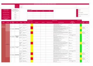 Page 8 of 10
Código documento:
Versión documento: 1
Fecha generación documento: 2/01/2022
fecha actualización documento:1/06/2022
1
Cargo Firma Fecha 2
3
4
5
Proceso Actividad
R/
NR
Puesto de
Trabajo
Tarea Peligros Riesgos
Nivel
Probabili
dad (P)
Nivel
Severid
ad
(S)
Clasific.
De Riesgo
(PxS)
Eliminación Sustitución Controles de Ingeniería Control Administrativo
Equipo de
Protección Personal
(EPP)
P S PxS
Acción de
Mejora
Responsable
IDENTIFICACIÓN DE PELIGROS, EVALUACIÓN DE RIESGOS Y MEDIDAS DE CONTROL - LÍNEA BASE
14/07/2022
Ver. B
Fecha actualización del IPER base
Versión del IPER base
Proceso
NIVEL DE RIESGO DE EMPRESA
VIGENCIA HOMOLOGACIÓN
Evaluación de Riesgos Jerarquía de Control Reevaluación
SSOMA-IPERC-CHP-011
Eliminación
Sustitución
Controles de ingeniería
Señalización, alertas y/o control administrativo
EPP adecuado
Equipo Evaluador:
Nombres y Apellidos
FH INGENIEROS S.A.C.
SOPORTE DE COMISIONAMIENTO EN FRIO
C1&C2 Y CON CARGA C3@C6
ALTA
24/08/2023
10/07/2022
NOMBRE DE LA EMPRESA
ALCANCE DEL SERVICIO
Fecha elaboración IPER base
Ruido industrial
Lesion auditiva, enfermedad
ocupacional (Hipoacusia)
C 3 13
- Respetar los limites de dB permitibles
- El personal deberá de usar su proteccion auditiva obligatorioa
- Capacitacion en el uso adecuado de EPP
- Realizar una correcta higiene de los tapones u orejeras
- Registro de capacitacion en protección auditiva
- Verificar las señalizacion de obligatoriedad del area donde vamos a realizar actividades
EPP Basico, tapones auditivos D 3 17 MGT/SGT
Fuentes de energía
peligrosas (agua
presurizada)
Exposición y/o contacto con
energia peligrosa
C 2 8
- Procedimiento de gestion de aislamiento en los siguientes puntos:
- Rotor, Estator, Freno derecho, Freno izquierdo, Válvula de agua a Chute de alimentación, Válvula de agua U/F
nido 4, Válvulas de reactivos y cal, Motor Faja 09
- Identificar equipos con señalitica de riesgo equipo energizado, demarcar zona de seguridad con conos, barras
y señalización COLOR VERDE. Restriccion del acceso a personal no autorizado, colocacion de vigias, vigia
controlará que solo el personal competente y con la indumentaria adecuada ingrese al area.
EPP Basico
Guantes Anticorte nivel 5
D 2 12
Stickers de
comsionamiento y
gestión de aislamiento,
Supervisión permanente
en la tarea
MGT/SGT
Manipulación de
herramientas y equipos
de medición
Contacto con herramientas y
equipos de medicion
C 3 13
- Realizar una correcta inspección de las herramientas antes de su uso.
- Realizar el check list de pre uso, manipular adecuadamente las herramientas, tener cuidado durante la
manipulación de herramientas.
- No exponer las manos a puntos de atrapamiento, herramientas punzocortantes.
- Usar guantes anticorte en todo momento de la actividad.
EPP Básico
Guantes anticorte nivel 05
D 3 17 MGT/SGT
Fuentes de energía
peligrosas (fluidos
presurizados,
electricidad,
temperatura)
Exposición y/o contacto con
energia peligrosa
C 2 8
- Procedimiento de gestion de aislamiento, Identificar equipos con señalitica de riesgo equipo energizado,
liquidos presurizados, y superficies calientes, demarcar zona de seguridad con conos, barras y señalización
COLOR VERDE. Restriccion del acceso a personal no autorizado, colocacion de vigias, vigia controlará que solo
el personal competente y con la indumentaria adecuada ingrese al area.
EPP Basico
Guantes Anticorte nivel 5
Zapatos dielectricos
D 2 12
Stickers de
comsionamiento y
gestión de aislamiento,
Supervisión permanente
en la tarea
MGT/SGT
Superficies a desnivel,
presencia de obstaculos
en los pasadizos
Caídas al mismo Nivel,
tropiezos, resbalones por
obstáculos y terreno resbaloso
C 3 13
Utilizar accesos peatonales establecidos.
Limpiar agua, lodo, piedras u cualquier otro componente que haga la superficie resbaladiza y obstaculise el
tránsito.
Nivelar el área de trabajo.
Retirar todo tipo de obstáculos de la zona de tránsito.
Uso de EPP Básico*(Guantes, casco, zapatos de
seguridad, barbiquejo, uniforme reflectivo, lentes de
seguridad)
D 3 17 MGT/SGT
Manipulación de
herramientas y objetos
varios
Contacto con herramientas y
objetos varios
C 3 13
- Realizar una correcta inspección de las herramientas antes de su uso.
- Realizar el check list de pre uso, manipular adecuadamente las herramientas, tener cuidado durante la
manipulación de herramientas.
- No exponer las manos a puntos de atrapamiento, herramientas punzocortantes.
- Usar guantes anticorte en todo momento de la actividad.
EPP Básico
Guantes anticorte nivel 05
D 3 17 MGT/SGT
Ruido industrial
Lesion auditiva, enfermedad
ocupacional (Hipoacusia)
C 3 13
- Respetar los limites de dB permitibles
- El personal deberá de usar su proteccion auditiva obligatorioa
- Capacitacion en el uso adecuado de EPP
- Realizar una correcta higiene de los tapones u orejeras
- Registro de capacitacion en protección auditiva
- Verificar las señalizacion de obligatoriedad del area donde vamos a realizar actividades
EPP Basico, tapones auditivos D 3 17 MGT/SGT
Fuentes de energía
peligrosas (fluidos
presurizados,
electricidad,
temperatura)
Exposición y/o contacto con
energia peligrosa
C 2 8
- Procedimiento de gestion de aislamiento, Identificar equipos con señalitica de riesgo equipo energizado,
liquidos presurizados, precaución superficie caliente, demarcar zona de seguridad con conos, barras y
señalización COLOR VERDE. Restriccion del acceso a personal no autorizado, colocacion de vigias, vigia
controlará que solo el personal competente y con la indumentaria adecuada ingrese al area.
EPP Basico
Guantes Anticorte nivel 5
Zapatos dielectricos
D 2 12
Stickers de
comsionamiento y
gestión de aislamiento,
Supervisión permanente
en la tarea
MGT/SGT
Manipulación de
herramientas y objetos
varios
Contacto con herramientas y
objetos varios
C 3 13
- Realizar una correcta inspección de las herramientas antes de su uso.
- Realizar el check list de pre uso, manipular adecuadamente las herramientas, tener cuidado durante la
manipulación de herramientas.
- No exponer las manos a puntos de atrapamiento, herramientas punzocortantes.
- Usar guantes anticorte en todo momento de la actividad.
EPP Básico
Guantes anticorte nivel 05
D 3 17 MGT/SGT
Ruido industrial
Lesion auditiva, enfermedad
ocupacional (Hipoacusia)
C 3 13
- Respetar los limites de dB permitibles
- El personal deberá de usar su proteccion auditiva obligatorioa
- Capacitacion en el uso adecuado de EPP
- Realizar una correcta higiene de los tapones u orejeras
- Registro de capacitacion en protección auditiva
- Verificar las señalizacion de obligatoriedad del area donde vamos a realizar actividades
EPP Basico, tapones auditivos D 3 17 MGT/SGT
Superficies a desnivel,
presencia de tuberias
Caídas al mismo Nivel,
tropiezos, resbalones por
obstáculos y terreno resbaloso
C 3 13
Utilizar accesos peatonales establecidos.
Limpiar agua, lodo, piedras u cualquier otro componente que haga la superficie resbaladiza y obstaculise el
tránsito.
Nivelar el área de trabajo, si hay tuberias transitar por los caminos señalizados o por donde no haya tuberías.
Retirar todo tipo de obstáculos de la zona de tránsito.
Uso de EPP Básico*(Guantes, casco, zapatos de
seguridad, barbiquejo, uniforme reflectivo, lentes de
seguridad)
D 3 17 MGT/SGT
Fuentes de energía
peligrosas (fluidos
presurizados,
electricidad,
temperatura)
Exposición y/o contacto con
energia peligrosa
C 2 8
- Procedimiento de gestion de aislamiento, Identificar equipos con señalitica de riesgo equipo energizado,
liquidos presurizados, precaución superficie caliente, demarcar zona de seguridad con conos, barras y
señalización COLOR VERDE. Restriccion del acceso a personal no autorizado, colocacion de vigias, vigia
controlará que solo el personal competente y con la indumentaria adecuada ingrese al area.
EPP Basico
Guantes Anticorte nivel 5
Zapatos dielectricos
D 2 12
Stickers de
comsionamiento y
gestión de aislamiento,
Supervisión permanente
en la tarea
MGT/SGT
Manipulación de
herramientas y objetos
varios
Contacto con herramientas y
objetos varios
C 3 13
- Realizar una correcta inspección de las herramientas antes de su uso.
- Realizar el check list de pre uso, manipular adecuadamente las herramientas, tener cuidado durante la
manipulación de herramientas.
- No exponer las manos a puntos de atrapamiento, herramientas punzocortantes.
- Usar guantes anticorte en todo momento de la actividad.
EPP Básico
Guantes anticorte nivel 05
D 3 17 MGT/SGT
Fuentes de energía
peligrosas (fluidos
presurizados,
electricidad, energia
mecanica)
Exposición y/o contacto con
energia peligrosa
C 2 8
- Procedimiento de gestion de aislamiento, Identificar equipos con señalitica de riesgo equipo energizado o
presurizado, demarcar zona de seguridad con conos, barras y señalización COLOR VERDE. Restriccion del
acceso a personal no autorizado, colocacion de vigias, vigia controlará que solo el personal competente y con
la indumentaria adecuada ingrese al area.
EPP Basico
Guantes Anticorte nivel 5
Zapatos dielectricos
D 2 12
Stickers de
comsionamiento y
gestión de aislamiento,
Supervisión permanente
en la tarea
MGT/SGT
Superficies a desnivel,
presencia de obstaculos
en los pasadizos
Caídas al mismo Nivel,
tropiezos, resbalones por
obstáculos y terreno resbaloso
C 3 13
Utilizar accesos peatonales establecidos.
Limpiar agua, lodo, piedras u cualquier otro componente que haga la superficie resbaladiza y obstaculise el
tránsito.
Nivelar el área de trabajo.
Retirar todo tipo de obstáculos de la zona de tránsito.
Uso de EPP Básico*(Guantes, casco, zapatos de
seguridad, barbiquejo, uniforme reflectivo, lentes de
seguridad)
D 3 17 MGT/SGT
Supervisor Mecanico,
supervisor de seguridad,
operario mecanico
PRUEBAS DE INSPECCION
COMISIONAMIENTO DE
MOLINOS
R
Supervisor Mecanico,
supervisor de seguridad,
operario mecanico
REGISTROS DE PRUEBAS y
RESTAURACION DEL SISTEMA
R
Supervisor Mecanico,
supervisor de seguridad,
operario mecanico
PRUEBAS DE COMISIONADO
DE CHILLER
R
Supervisor Mecanico,
supervisor de seguridad,
operario mecanico
VERIFICACIONES PREVIAS AL
INICIO DEL
COMISIONAMIENTO Y
ARRANQUE
TRABAJOS DE
COMISIONAMIE
NTO MECANICO
PROCEDIMIENTO DE
COMISIONAMIENTO DE
MOLINOS
PROCEDIMIENTO DE
COMISIONAMIENTO CHILLER
R
Supervisor Mecanico,
supervisor de seguridad,
operario mecanico
REGISTROS DE PRUEBAS y
RESTAURACION DEL SISTEMA
R
Supervisor Mecanico,
supervisor de seguridad,
operario mecanico
VERIFICACIONES PREVIAS AL
INICIO DEL
COMISIONAMIENTO Y
ARRANQUE
R
 