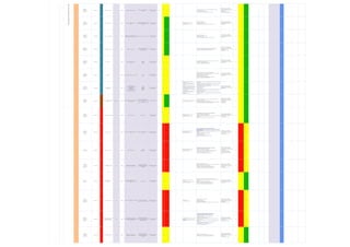 R
Supervisión
Operario civil
Oficial civil
Ayudante civil
CONTRATISTAS H Trabajo intemperie ( SOL) 0 INTERNO Exposición a Radiación UV(Sol)
Cáncer a la Piel, Deshidratación,
Insolación
Derecho a la salud y un
trabajo seguro
D 3 9
* Capacitacion en Metodologia del uso de Bloqueador Solar. Cada 2h
* Uso del EPP adecuado
* Uso de prendas de manga larga
* Uso del casco con los accesorios adecuados o Gorro
* EPP Básico (Casco, barbiquejo,
chaleco de seguridad, lentes de
seguridad, guantes de cuero, zapatos
de seguridad)
*Uso de bloqueador solar.
* Uso de viceras adosables al casoco.
E 3 6
R
Supervisión
Operario civil
Oficial civil
Ayudante civil
CONTRATISTAS H Ergonómicos Manos y brazos 0 INTERNO
Esfuerzos de manos y muñecas en
trabajos
Inflamación de tendones, Mialgias,
Síndrome de Túnel Carpiano, Tensión
muscular
Derecho a la salud y un
trabajo seguro
D 2 5
Asignación de supervisión adicional.
Instalación de vigias
Prohibición de trabajo nocturno
* Evaluacion ergonomica
* Buenas practicas disergonomicas
* Realizar pausas activas
* Guia recomendaciones generales para trabajos en oficinas
* EPP Básico (Casco, barbiquejo,
chaleco de seguridad, lentes de
seguridad, guantes de cuero, zapatos
de seguridad)
E 2 3
R
Supervisión
Operario civil
Oficial civil
Ayudante civil
CONTRATISTAS H Ergonómicos Levantar carga 0 INTERNO
Manipulación manual de objetos pesados
(Equipos y herramientas de ensaye)
Lesiones de columna lumbar, Hernias
Derecho a la salud y un
trabajo seguro
D 2 5
* Evaluacion ergonomica
* Buenas practicas disergonomicas
* Realizar pausas activas
* Guia recomendaciones generales para trabajos en oficinas
* EPP Básico (Casco, barbiquejo,
chaleco de seguridad, lentes de
seguridad, guantes de cuero, zapatos
de seguridad)
E 2 3
R
Supervisión
Operario civil
Oficial civil
Ayudante civil
CONTRATISTAS H Material particulado (Polvo) 0 INTERNO Inhalación o exposición a
Neumoconiosis, Silicosis, Asma
Ocupacional, Asfixia,, Conjuntivitis
(irritación visual)
Derecho a la salud y un
trabajo seguro
D 2 5
* Programa de Monitoreo Material Particulado de Higiene Ocupacional
* Capacitacion en Metodologia de la Proteccion Respiratoria.
* Uso de EPP adecuados de protección respiratoria
* EPP Básico (Casco, barbiquejo,
chaleco de seguridad, lentes de
seguridad, guantes de cuero, zapatos
de seguridad)
* Respirador de polvo 8801
E 2 3
R
Supervisión
Operario civil
Oficial civil
Ayudante civil
CONTRATISTAS H Psicosociales 1 0 INTERNO
Victimización , acoso (bullying),
intimidación
Estrés
Ansiedad
Depresión
Derecho a la vida, salud y
un trabajo seguro
C 2 8
* Propiciar clima para evitar conflictos, así como proporcionar una salida
adecuada a los que se produzcan.
* Propiciar un ambiente laboral adecuado.
* Asegurar canales de comunicación eficaces
* EPP Básico (Casco, barbiquejo,
chaleco de seguridad, lentes de
seguridad, guantes de cuero, zapatos
de seguridad)
D 2 5
R
Supervisión
Operario civil
Oficial civil
Ayudante civil
CONTRATISTAS H Psicosociales 2 0 INTERNO Sobrecarga de trabajo (horas de trabajo)
Estrés
Fatiga
Derecho a la vida, salud y
un trabajo seguro
C 2 8
*Adecuar la carga y ritmo de trabajo a los trabajadores. ƒ
*Fomentar estrategias de comunicación entre los distintos cargos laborales. ƒ
*Establecer sistemas de resolución de conflictos. ƒ
*Mejorar la motivación de las personas. ƒ
*Facilitar la cohesión interna del grupo. ƒ
*Potenciar la creatividad y capacidades de los trabajadores. ƒ
*Mejorar la calidad de las relaciones laborales.
* EPP Básico (Casco, barbiquejo,
chaleco de seguridad, lentes de
seguridad, guantes de cuero, zapatos
de seguridad)
D 2 5
R
Supervisión
Operario civil
Oficial civil
Ayudante civil
CONTRATISTAS H
Psicosociales
(Virus SARS-Cov-2)
0 INTERNO
- Doble Presencia
- Alteración Emocional (Miedo)
- Inseguridad Laboral
- Estigmatización
- Sobrecarga de trabajo (horas de
trabajo)
- Victimización , acoso (bullying)
Estrés
Fatiga
Ansiedad
Irritabilidad
Depresión
Derecho a la vida, salud y
un trabajo seguro
C 2 8
*Restricción de ingreso de personal
vulnerable.
*Aislamiento domiciliario de personal con
sintomat respiratoria y/o sospecha de
contacto.
'* Desarrollo de trabajo remoto en casa/
Teletrabajo para actividades administrativas.
* Toma de de Prueba de descarte /
confirmatoria, autorizada por la normativa
actualmente vigente, en la movilización y
desmovilización
* Evaluacion medica COVID-19 y toma de
Pruebas diagnostico a sintomaticos
respiratorios.
* Ventilacion adecuada
* Implementacion de mamparas divisores
*Protocolos COVID-19: Protocolo de vigilancia médica específica COVID-19 (TAN-
NOP-SAL-016)
* Plan Vigilancia prevención y control COVID-19 en el trabajo MINSA (RM 239-2020
MINSA) aprobado por el CSSO - (TAN-NOP-SAL-017).
* Plan Vigilancia prevención y control COVID-19 frente al MINEM (RM 128-2020
MINEM) aprobado por el CSSO (TAN-NOP-SAL-018).
* Triángulo de la prevención:
- Distanciamiento Social
- Lavado de manos
- EPP: Mascarilla KN95 para las zonas comunes , sociales y transporte, Respirador
N95 para las areas de trabajo
**Medidas de Uso de transporte personal externo e interno al 50% los que no
cuenten con filtros ECO3
*Programas de Limpieza y desinfección de ambientes de trabajo, campamentos
y vehículos.
*Medidas de distancia social:
* EPP Básico (Casco, barbiquejo,
chaleco de seguridad, lentes de
seguridad, guantes de cuero, zapatos
de seguridad)
D 2 5
R
Supervisión
Operario civil
Oficial civil
Ayudante civil
CONTRATISTAS E
Generación de residuos sólidos
no peligrosos
NO SIGNIFICATIVO INTERNO
Cambio en la calidad de suelo, cursos de
agua, aire y paisaje
Afectación de flora y/o cultivos,
Cambio en la composición del suelo
y/o agua,
Afectación de microfauna del suelo
Derecho a un Ambiente
sano
D 2 5
*Adecuada ubicación y señalización de los
puntos de acopio de residuos
*Disposición en puntos de acopio cercanos (tolvas y contenedores) y/o
directamente en Patio 28
*PAC Ambiental: Manejo de residuos sólidos
*Aplicar de Norma Operativa – Manejo de Residuos Sólidos TAN-NOP-MAM-015
*Programa de Gestión Ambiental de Manejo de Residuos
* EPP Básico (Casco, barbiquejo,
chaleco de seguridad, lentes de
seguridad, guantes de cuero, zapatos
de seguridad)
* guantes de nitrilo.
*traje micrporoso.
E 2 3
R
Supervisión
Operario civil
Oficial civil
Ayudante civil
CONTRATISTAS S Pisos Resbaladizos / Disparejos 0 INTERNO Caídas al mismo nivel Caídas, golpes.
Derecho a la salud y un
trabajo seguro
C 2 8
Asignación de supervisión adicional.
Instalación de vigias
Prohibición de trabajo nocturno
*Uso documentario de Iperc, AST, Slam, antes de iniciar trabajos.
*Inspeccion de preinicio del area de trabajo.
* transitar por zonas seguras y delimitadas.
*Concientización en buenas practicas para abordar y desabordar las unidades
vehiculares.
*Mantenimiento y limpieza de pisos de unidades vehiculares.
* EPP Básico (Casco, barbiquejo,
chaleco de seguridad, lentes de
seguridad, guantes de cuero, zapatos
de seguridad)
* Uso de guantes de cuero
D 2 5
R
Supervisión
Operario civil
Oficial civil
Ayudante civil
CONTRATISTAS S Trabajos en altura 0 INTERNO
Caídas a diferente nivel, Atrapamiento en
altura
Fatalidad, Lesiones Graves, Paro
Cardiaco
Derecho a la vida, salud y
un trabajo seguro
C 4 18
Asignación de supervisión adicional.
Instalación de vigias
Prohibición de trabajo nocturno.
*Uso documentario de Iperc, AST, Slam, antes de iniciar trabajos.
* Llenar el PETAR DE TRABAJOS EN ALTURA, contar con todas las firmas del personal
técnico y supervisores.
* Contar con personal Capacitado, Certificado y autorizado para realizar trabajos
en altura.
*Inspeccion de preinicio del area de trabajo.
*inspecionar escaleras.
*Inspeccionar arnes, linea retractil. lina de vida.
*Delimitar el area de trabajo.
*Mantener el orden y limpieza en el area d etrabajo.
* EPP Básico (Casco, barbiquejo,
chaleco de seguridad, lentes de
seguridad, guantes de cuero, zapatos
de seguridad)
* Uso de guantes de cuero
D 4 14
R
Supervisión
Conducción
CONTRATISTAS S Trabajos a desnivel 0 INTERNO Caidas a diferente nivel
Fatalidad.
Lesiones Graves.
Derecho a la vida, salud y
un trabajo seguro
C 4 18
Asignación de supervisión adicional.
Instalación de vigias
Prohibición de trabajo nocturno.
*Uso documentario de Iperc, AST, Slam, antes de iniciar trabajos.
*Inspeccion de preinicio del area de trabajo.
* transitar por zonas seguras y delimitadas.
* Instalar escaleras de se soga aseguradas con cancamo de 50 cm.
* Usar los 3 puntos de apoyo para subir y bajar las escaleras.
* Instalar linea de anclaje de soga de 5/8".
* Contar con linea retractil anclado a un punto fijo.
* EPP Básico (Casco, barbiquejo,
chaleco de seguridad, lentes de
seguridad, guantes de cuero, zapatos
de seguridad)
* Uso de guantes de cuero.
* uso de guantes de maniobra.
*Arnes de seguridad, Línea de vida
retractil.
D 4 14
R
Supervisión
Operario civil
Oficial civil
Ayudante civil
CONTRATISTAS S
Uso de equipos con partes
rotativas
#N/A INTERNO
Atrapamiento por, Contacto con,
Golpeado por, Aplastado por.
Lesion Leve, Lesion Grave,
Fatalidad(es). Paralizacion del
Proceso Productivo, Daño a la
Propiedad.
Derecho a la vida, salud y
un trabajo seguro
C 4 18
*Registro de Inspeccion Trimestral.
*Inspección pre operacional de los equipos con partes rotativas (amoladora).
*Personal capacitado en uso de amoladora.
*Inspeccionar disco de corte, instalaciones electricas.
*Usar Biombos de seguridad para la proyección de partículas.
* Capacitacion en la Norma Operativa TAN-NOP-SEG-003
* EPP Básico (Casco, barbiquejo,
chaleco de seguridad, lentes de
seguridad, guantes de cuero, zapatos
de seguridad)
* Uso de guantes de cuero
D 4 14
R
Supervisión
Conducción
CONTRATISTAS S
Puntos de atricción y
atrapamiento.
0 INTERNO
Atricción de dedos y manos.
Atrapamiento, aplastamiento de dedos y
manos.
Lesiones Graves
Derecho a la vida, salud y
un trabajo seguro
D 3 9
Instalar guardas de protección en los
equipos.
Implementar Herramientas manuales con
protección para las manos.
Capacitación al personal sobre exposición a la linea de fuego.
Usar herramientas correctamente inspecionadas, Verificar la cinta de color
trimestral.
Realizar campañas para el cuidado de manos.
Charlas de 5 minutos sobre la importancia de las manos.
Inspección de los equipos y herramientas antes de su uso.
Inspección de guardas de protección de los equipos.
* EPP Básico (Casco, barbiquejo,
chaleco de seguridad, lentes de
seguridad, guantes de cuero, zapatos
de seguridad)
E 3 6
R
Supervisión
Operario civil
Oficial civil
Ayudante civil
CONTRATISTAS S Uso de equipos electricos #N/A INTERNO
Contacto con, Golpeado por, Aplastado
por.
Lesion Leve, Lesion Grave,
Paralizacion del Proceso Productivo.
Derecho a la vida, salud y
un trabajo seguro
C 4 18
Equipo Operativo.
Asegurar Disco de corte
Usar careta facial de alto impacto.
Instalar barrera dura.
Delimitar area de trabajo.
Instalar Biombos de seguridad.
Capacitacion al personal sobre linea de fuego, proyección de partículas
* EPP Básico (Casco, barbiquejo,
chaleco de seguridad, lentes de
seguridad, guantes de cuero, zapatos
de seguridad)
* Uso de guantes de cuero
D 4 14
R
Supervisión
Operario civil
Oficial civil
Ayudante civil
CONTRATISTAS S
Condiciones climáticas adversas
(tormenta, lluvia intensa,
granizada, neblina, nevada)
#REF! INTERNO
Descargas eléctricas, Inundaciones,
Deslizamientos de material, baja visibilidad,
superficies resbalosas
Fatalidad, Incapacidad total,
lesiones graves, lesiones leves, Daño
a la propiedad, Detención del
proceso productivo.
Derecho a la vida, salud y
un trabajo seguro
C 4 18
* Pruebas de Resistencia de Pozos a Tierra en
los container.
* Contar con unidad movil en trabajos a la
interperie.
* Estar alerta a las tormentas electricas via radio frecuencia 2
* Capacitar el tipo de alertas, comunicaccion y accion.
* Capacitacion en el estandar HHA - Aislamiento y Bloqueo.
* Check List de Equipos.
* Capacitacion en la Norma NFPA 70E (Electricistas)
* Capacitacion en Primeros Auxilios.
* Prevención de incidentes eléctricos debido a la entrada de agua u otro
material conductor
* Prevencion de incidentes eléctricos debido a equipos eléctricos portátiles
defectuosos
* Prevencion de incidentes con circuitos electricos bajo tierra
* Trabajo eléctrico en vivo: bajo voltaje
* Planes de respuesta a emergencia (Protocolos)
* Instalaciones Médicas del Sitio
* EPP Básico (Casco, barbiquejo,
chaleco de seguridad, lentes de
seguridad, guantes de cuero, zapatos
de seguridad)
* Uso de guantes de cuero
D 4 14
R
Supervisión
Operario civil
Oficial civil
Ayudante civil
CONTRATISTAS S Uso de Herramientas Manuales #N/A INTERNO
Atrapamiento por, Contacto con,
Golpeado por, Aplastado por.
Lesion Leve, Lesion Grave,
Fatalidad(es). Paralizacion del
Proceso Productivo, Daño a la
Propiedad.
Derecho a la vida, salud y
un trabajo seguro
C 2 8
*Registro de Inspeccion Trimestral.
*Inspección pre operacional de las herramientas manuales.
* Capacitacion en la Norma Operativa TAN-NOP-SEG-003
* EPP Básico (Casco, barbiquejo,
chaleco de seguridad, lentes de
seguridad, guantes de cuero, zapatos
de seguridad)
* Uso de guantes de cuero
D 2 5
10
MANTENIMIENTO
PREVENTIVO
DEL
TABLERO
DE
 