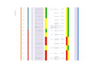 R
Supervisión
Operario civil
Oficial civil
Ayudante civil
CONTRATISTAS H Ergonómicos Manos y brazos 0 INTERNO
Esfuerzos de manos y muñecas en
trabajos
Inflamación de tendones, Mialgias,
Síndrome de Túnel Carpiano, Tensión
muscular
Derecho a la salud y un
trabajo seguro
D 2 5
Asignación de supervisión adicional.
Instalación de vigias
Prohibición de trabajo nocturno
* Evaluacion ergonomica
* Buenas practicas disergonomicas
* Realizar pausas activas
* Guia recomendaciones generales para trabajos en oficinas
* EPP Básico (Casco, barbiquejo,
chaleco de seguridad, lentes de
seguridad, guantes de cuero, zapatos
de seguridad)
E 2 3
R
Supervisión
Operario civil
Oficial civil
Ayudante civil
CONTRATISTAS H Ergonómicos Levantar carga 0 INTERNO
Manipulación manual de objetos pesados
(Equipos y herramientas de ensaye)
Lesiones de columna lumbar, Hernias
Derecho a la salud y un
trabajo seguro
D 2 5
* Evaluacion ergonomica
* Buenas practicas disergonomicas
* Realizar pausas activas
* Guia recomendaciones generales para trabajos en oficinas
* EPP Básico (Casco, barbiquejo,
chaleco de seguridad, lentes de
seguridad, guantes de cuero, zapatos
de seguridad)
E 2 3
R
Supervisión
Operario civil
Oficial civil
Ayudante civil
CONTRATISTAS H Material particulado (Polvo) 0 INTERNO Inhalación o exposición a
Neumoconiosis, Silicosis, Asma
Ocupacional, Asfixia,, Conjuntivitis
(irritación visual)
Derecho a la salud y un
trabajo seguro
D 2 5
* Programa de Monitoreo Material Particulado de Higiene Ocupacional
* Capacitacion en Metodologia de la Proteccion Respiratoria.
* Uso de EPP adecuados de protección respiratoria
* EPP Básico (Casco, barbiquejo,
chaleco de seguridad, lentes de
seguridad, guantes de cuero, zapatos
de seguridad)
* Respirador de polvo 8801
E 2 3
R
Supervisión
Operario civil
Oficial civil
Ayudante civil
CONTRATISTAS H Psicosociales 1 0 INTERNO
Victimización , acoso (bullying),
intimidación
Estrés
Ansiedad
Depresión
Derecho a la vida, salud y
un trabajo seguro
C 2 8
* Propiciar clima para evitar conflictos, así como proporcionar una salida
adecuada a los que se produzcan.
* Propiciar un ambiente laboral adecuado.
* Asegurar canales de comunicación eficaces
* EPP Básico (Casco, barbiquejo,
chaleco de seguridad, lentes de
seguridad, guantes de cuero, zapatos
de seguridad)
D 2 5
R
Supervisión
Operario civil
Oficial civil
Ayudante civil
CONTRATISTAS H Psicosociales 2 0 INTERNO Sobrecarga de trabajo (horas de trabajo)
Estrés
Fatiga
Derecho a la vida, salud y
un trabajo seguro
C 2 8
*Adecuar la carga y ritmo de trabajo a los trabajadores. ƒ
*Fomentar estrategias de comunicación entre los distintos cargos laborales. ƒ
*Establecer sistemas de resolución de conflictos. ƒ
*Mejorar la motivación de las personas. ƒ
*Facilitar la cohesión interna del grupo. ƒ
*Potenciar la creatividad y capacidades de los trabajadores. ƒ
*Mejorar la calidad de las relaciones laborales.
* EPP Básico (Casco, barbiquejo,
chaleco de seguridad, lentes de
seguridad, guantes de cuero, zapatos
de seguridad)
D 2 5
R
Supervisión
Operario civil
Oficial civil
Ayudante civil
CONTRATISTAS H
Psicosociales
(Virus SARS-Cov-2)
0 INTERNO
- Doble Presencia
- Alteración Emocional (Miedo)
- Inseguridad Laboral
- Estigmatización
- Sobrecarga de trabajo (horas de
trabajo)
- Victimización , acoso (bullying)
Estrés
Fatiga
Ansiedad
Irritabilidad
Depresión
Derecho a la vida, salud y
un trabajo seguro
C 2 8
*Restricción de ingreso de personal
vulnerable.
*Aislamiento domiciliario de personal con
sintomat respiratoria y/o sospecha de
contacto.
'* Desarrollo de trabajo remoto en casa/
Teletrabajo para actividades administrativas.
* Toma de de Prueba de descarte /
confirmatoria, autorizada por la normativa
actualmente vigente, en la movilización y
desmovilización
* Evaluacion medica COVID-19 y toma de
Pruebas diagnostico a sintomaticos
respiratorios.
* Ventilacion adecuada
* Implementacion de mamparas divisores
*Protocolos COVID-19: Protocolo de vigilancia médica específica COVID-19 (TAN-
NOP-SAL-016)
* Plan Vigilancia prevención y control COVID-19 en el trabajo MINSA (RM 239-2020
MINSA) aprobado por el CSSO - (TAN-NOP-SAL-017).
* Plan Vigilancia prevención y control COVID-19 frente al MINEM (RM 128-2020
MINEM) aprobado por el CSSO (TAN-NOP-SAL-018).
* Triángulo de la prevención:
- Distanciamiento Social
- Lavado de manos
- EPP: Mascarilla KN95 para las zonas comunes , sociales y transporte, Respirador
N95 para las areas de trabajo
**Medidas de Uso de transporte personal externo e interno al 50% los que no
cuenten con filtros ECO3
*Programas de Limpieza y desinfección de ambientes de trabajo, campamentos
y vehículos.
*Medidas de distancia social:
* EPP Básico (Casco, barbiquejo,
chaleco de seguridad, lentes de
seguridad, guantes de cuero, zapatos
de seguridad)
D 2 5
R
Supervisión
Operario civil
Oficial civil
Ayudante civil
CONTRATISTAS E
Generación de residuos sólidos
no peligrosos
NO SIGNIFICATIVO INTERNO
Cambio en la calidad de suelo, cursos de
agua, aire y paisaje
Afectación de flora y/o cultivos,
Cambio en la composición del suelo
y/o agua,
Afectación de microfauna del suelo
Derecho a un Ambiente
sano
D 2 5
*Adecuada ubicación y señalización de los
puntos de acopio de residuos
*Disposición en puntos de acopio cercanos (tolvas y contenedores) y/o
directamente en Patio 28
*PAC Ambiental: Manejo de residuos sólidos
*Aplicar de Norma Operativa – Manejo de Residuos Sólidos TAN-NOP-MAM-015
*Programa de Gestión Ambiental de Manejo de Residuos
* EPP Básico (Casco, barbiquejo,
chaleco de seguridad, lentes de
seguridad, guantes de cuero, zapatos
de seguridad)
* guantes de nitrilo.
*traje micrporoso.
E 2 3
R
Supervisión
Operario civil
Oficial civil
Ayudante civil
CONTRATISTAS S Pisos Resbaladizos / Disparejos 0 INTERNO Caídas al mismo nivel Caídas, golpes.
Derecho a la salud y un
trabajo seguro
C 2 8
Asignación de supervisión adicional.
Instalación de vigias
Prohibición de trabajo nocturno
*Uso documentario de Iperc, AST, Slam, antes de iniciar trabajos.
*Inspeccion de preinicio del area de trabajo.
* transitar por zonas seguras y delimitadas.
*Concientización en buenas practicas para abordar y desabordar las unidades
vehiculares.
*Mantenimiento y limpieza de pisos de unidades vehiculares.
* EPP Básico (Casco, barbiquejo,
chaleco de seguridad, lentes de
seguridad, guantes de cuero, zapatos
de seguridad)
* Uso de guantes de cuero
D 2 5
R
Supervisión
Conducción
CONTRATISTAS S Trabajos a desnivel 0 INTERNO Caidas a diferente nivel
Fatalidad.
Lesiones Graves.
Derecho a la vida, salud y
un trabajo seguro
C 4 18
Asignación de supervisión adicional.
Instalación de vigias
Prohibición de trabajo nocturno.
*Uso documentario de Iperc, AST, Slam, antes de iniciar trabajos.
*Inspeccion de preinicio del area de trabajo.
* transitar por zonas seguras y delimitadas.
* Instalar escaleras de se soga aseguradas con cancamo de 50 cm.
* Usar los 3 puntos de apoyo para subir y bajar las escaleras.
* Instalar linea de anclaje de soga de 5/8".
* Contar con linea retractil anclado a un punto fijo.
* EPP Básico (Casco, barbiquejo,
chaleco de seguridad, lentes de
seguridad, guantes de cuero, zapatos
de seguridad)
* Uso de guantes de cuero.
* uso de guantes de maniobra.
*Arnes de seguridad, Línea de vida
retractil.
D 4 14
R
Supervisión
Operario civil
Oficial civil
Ayudante civil
CONTRATISTAS S
Uso de equipos con partes
rotativas
#N/A INTERNO
Atrapamiento por, Contacto con,
Golpeado por, Aplastado por.
Lesion Leve, Lesion Grave,
Fatalidad(es). Paralizacion del
Proceso Productivo, Daño a la
Propiedad.
Derecho a la vida, salud y
un trabajo seguro
C 4 18
*Registro de Inspeccion Trimestral.
*Inspección pre operacional de los equipos con partes rotativas (amoladora).
*Personal capacitado en uso de amoladora.
*Inspeccionar disco de corte, instalaciones electricas.
*Usar Biombos de seguridad para la proyección de partículas.
* Capacitacion en la Norma Operativa TAN-NOP-SEG-003
* EPP Básico (Casco, barbiquejo,
chaleco de seguridad, lentes de
seguridad, guantes de cuero, zapatos
de seguridad)
* Uso de guantes de cuero
D 4 14
R
Supervisión
Conducción
CONTRATISTAS S
Puntos de atricción y
atrapamiento.
0 INTERNO
Atricción de dedos y manos.
Atrapamiento, aplastamiento de dedos y
manos.
Lesiones Graves
Derecho a la vida, salud y
un trabajo seguro
D 3 9
Instalar guardas de protección en los
equipos.
Implementar Herramientas manuales con
protección para las manos.
Capacitación al personal sobre exposición a la linea de fuego.
Usar herramientas correctamente inspecionadas, Verificar la cinta de color
trimestral.
Realizar campañas para el cuidado de manos.
Charlas de 5 minutos sobre la importancia de las manos.
Inspección de los equipos y herramientas antes de su uso.
Inspección de guardas de protección de los equipos.
* EPP Básico (Casco, barbiquejo,
chaleco de seguridad, lentes de
seguridad, guantes de cuero, zapatos
de seguridad)
E 3 6
R
Supervisión
Operario civil
Oficial civil
Ayudante civil
CONTRATISTAS S Uso de equipos electricos #N/A INTERNO
Contacto con, Golpeado por, Aplastado
por.
Lesion Leve, Lesion Grave,
Paralizacion del Proceso Productivo.
Derecho a la vida, salud y
un trabajo seguro
C 4 18
Equipo Operativo.
Asegurar Disco de corte
Usar careta facial de alto impacto.
Instalar barrera dura.
Delimitar area de trabajo.
Instalar Biombos de seguridad.
Capacitacion al personal sobre linea de fuego, proyección de partículas
* EPP Básico (Casco, barbiquejo,
chaleco de seguridad, lentes de
seguridad, guantes de cuero, zapatos
de seguridad)
* Uso de guantes de cuero
D 4 14
R
Supervisión
Operario civil
Oficial civil
Ayudante civil
CONTRATISTAS S
Condiciones climáticas adversas
(tormenta, lluvia intensa,
granizada, neblina, nevada)
#REF! INTERNO
Descargas eléctricas, Inundaciones,
Deslizamientos de material, baja visibilidad,
superficies resbalosas
Fatalidad, Incapacidad total,
lesiones graves, lesiones leves, Daño
a la propiedad, Detención del
proceso productivo.
Derecho a la vida, salud y
un trabajo seguro
C 4 18
* Pruebas de Resistencia de Pozos a Tierra en
los container.
* Contar con unidad movil en trabajos a la
interperie.
* Estar alerta a las tormentas electricas via radio frecuencia 2
* Capacitar el tipo de alertas, comunicaccion y accion.
* Capacitacion en el estandar HHA - Aislamiento y Bloqueo.
* Check List de Equipos.
* Capacitacion en la Norma NFPA 70E (Electricistas)
* Capacitacion en Primeros Auxilios.
* Prevención de incidentes eléctricos debido a la entrada de agua u otro
material conductor
* Prevencion de incidentes eléctricos debido a equipos eléctricos portátiles
defectuosos
* Prevencion de incidentes con circuitos electricos bajo tierra
* Trabajo eléctrico en vivo: bajo voltaje
* Planes de respuesta a emergencia (Protocolos)
* Instalaciones Médicas del Sitio
* EPP Básico (Casco, barbiquejo,
chaleco de seguridad, lentes de
seguridad, guantes de cuero, zapatos
de seguridad)
* Uso de guantes de cuero
D 4 14
OBRAS
ELECTRICAS
14
MANTENIMIENTO
DE
TABLERO
ELECTR
 