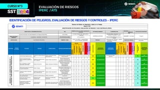 IPERC Y ATS ESPECÍFICO Y GENERAL EN LA INDUSTRIA | PDF