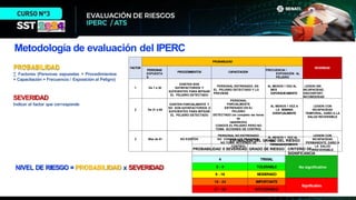 IPERC Y ATS ESPECÍFICO Y GENERAL EN LA INDUSTRIA | PDF