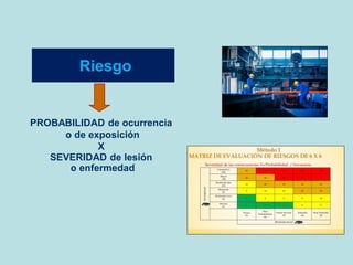 Riesgo
PROBABILIDAD de ocurrencia
o de exposición
X
SEVERIDAD de lesión
o enfermedad
 
