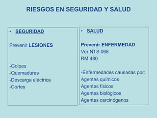 RIESGOS EN SEGURIDAD Y SALUD
• SEGURIDAD
Prevenir LESIONES
-Golpes
-Quemaduras
-Descarga eléctrica
-Cortes
• SALUD
Prevenir ENFERMEDAD
Ver NTS 068
RM 480
-Enfermedades causadas por:
Agentes químicos
Agentes físicos
Agentes biológicos
Agentes carcinógenos
 
