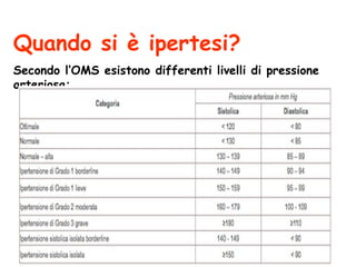 Quando si è ipertesi? Secondo l’OMS esistono differenti livelli di pressione arteriosa: 