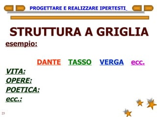 PROGETTARE E REALIZZARE IPERTESTI   STRUTTURA A GRIGLIA esempio: DANTE TASSO VERGA ecc. VITA: OPERE: POETICA: ecc.: 