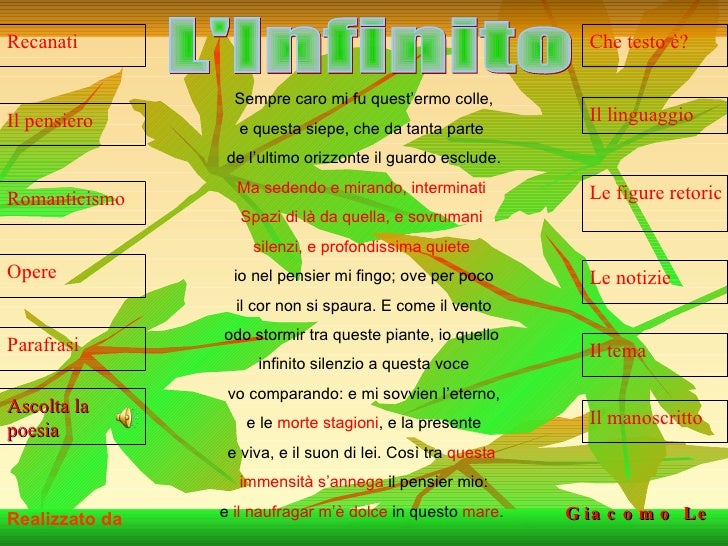 L Attributo Che Leopardi Da Alla Terra Natia