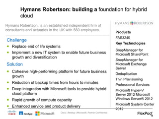 Hymans Robertson: building a foundation for hybrid
cloud
Hymans Robertson, is an established independent firm of
consultan...