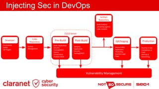 DevSecOps What Why and How | PDF