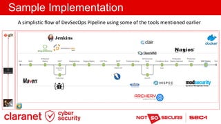 DevSecOps What Why and How | PDF