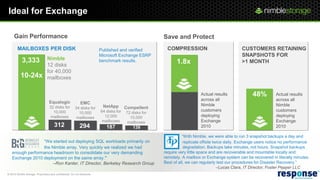 Ideal for Exchange

     Gain Performance                                                                                   Save and Protect
        MAILBOXES PER DISK                                                Published and verified         COMPRESSION                             CUSTOMERS RETAINING
                                                                          Microsoft Exchange ESRP                                                SNAPSHOTS FOR
            3,333                Nimble
                                 12 disks
                                                                          benchmark results.                  1.8x                               >1 MONTH
                                 for 40,000
           10-24x                mailboxes


                                                                                                                           Actual results              48%          Actual results
                                                                                                                           across all                               across all
                                   Equalogic                 EMC
                                   32 disks for                            NetApp                                          Nimble                                   Nimble
                                                         34 disks for                    Compellent
                                     10,000                               64 disks for                                     customers                                customers
                                                           10,000                        72 disks for
                                    mailboxes             mailboxes         12,000         10,000                          deploying                                deploying
                                                                           mailboxes      mailboxes                        Exchange                                 Exchange
                                       312                   294             187             139                           2010                                     2010

                                                                                                                  “With Nimble, we were able to run 3 snapshot backups a day and
                 “We started out deploying SQL workloads primarily on                                              replicate offsite twice daily. Exchange users notice no performance
                 the Nimble array. Very quickly we realized we had                                                 degradation. Backups take minutes, not hours. Snapshot backups
   enough performance headroom to consolidate our very demanding                                        require very little space and are recoverable and mountable locally and
   Exchange 2010 deployment on the same array.”                                                         remotely. A mailbox or Exchange system can be recovered in literally minutes.
                     –Ron Kanter, IT Director, Berkeley Research Group                                  Best of all, we can regularly test our procedures for Disaster Recovery.”
                                                                                                                                       –Lucas Clara, IT Director, Foster Pepper LLC
© 2012 Nimble Storage. Proprietary and confidential. Do not distribute.
 