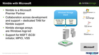 Nimble with Microsoft

  Nimble is a Microsoft
                                                                             Windows Storage
   Premier Partner                                                                Stack
  Collaboration across development
   and support – dedicated TAM for                                        Nimble VSS
                                                                           Hardware
                                                                                             Nimble
                                                                                             MPIO
   Nimble support                                                           Provider          DSM


  Nimble storage arrays
   are Windows logo’ed
  Support for MSFT iSCSI                                                          Servers

   initiator, MPIO, VSS




© 2012 Nimble Storage. Proprietary and confidential. Do not distribute.
 