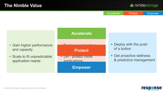 The Nimble Value
                                                                                                  Accelerate   Protect    Empower




                                                                                Accelerate

          Gain higher performance                                         Back up and restore       Deploy with the push
           and capacity                                                     instantly                  of a button
                                                                                   Protect
          Scale to fit unpredictable                                      DR - protect more         Get proactive wellness
           application needs                                                applications               & predictive management

                                                                                 Empower



© 2012 Nimble Storage. Proprietary and confidential. Do not distribute.
 