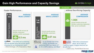 Gain High Performance and Capacity Savings
                                                                                                                      Accelerate         Protect          Empower
     Faster Performance…                                                                                                 …without Sacrificing Capacity

             5-10                                  AVERAGE                                               AVERAGE                                AVERAGE
              ms                               READ LATENCY                                         WRITE LATENCY                           COMPRESSION

                                                                             1-4                                                    1.98X
                                                                             ms                                                     Actual results across all
                 Disk-based Systems




                                                                                                                                    Nimble customers deploying
                                                                                                                                    SQL server workloads




                                                                             Tiered Systems
                                      Actual results across all                               Actual results across




                                                                             with Flash
                                      Nimble customers                                        all Nimble customers
                                      deploying ESX workloads

                                               0.5 ms                                                 0.67 ms
                  “The IOPS we’re achieving                                          “In an IOmeter test of the                       “With inline compression
                                                                          Community CS220, the Nimble out-
      with the Nimble array has proven game-                                                                                          alone, we’ve freed up
      changing for our development team.”                                      performed EMC by a factor of 7          7.48TB of space. Imagine what we can
      – Ethan Erchinger, VP of Operations, Plaxo                               to 10 in IOPS, latency, and Mbps”       do with that.”
                                                                                                                           – Calvin Levy, Florida Blood Services
© 2012 Nimble Storage. Proprietary and confidential. Do not distribute.
 