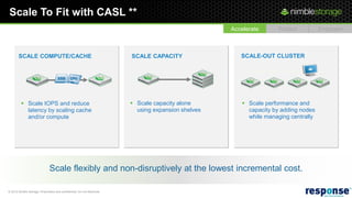 Scale To Fit with CASL **
                                                                                                      Accelerate     Protect          Empower



       SCALE COMPUTE/CACHE                                                SCALE CAPACITY                 SCALE-OUT CLUSTER




          Scale IOPS and reduce                                           Scale capacity alone          Scale performance and
           latency by scaling cache                                         using expansion shelves        capacity by adding nodes
           and/or compute                                                                                  while managing centrally




                               Scale flexibly and non-disruptively at the lowest incremental cost.

© 2012 Nimble Storage. Proprietary and confidential. Do not distribute.
 