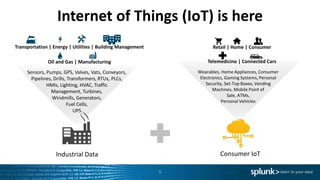 Internet of Things (IoT) is here
Consumer IoTIndustrial Data
Transportation | Energy | Utilities | Building Management
Oil...