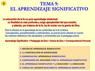 1- NOCIÓN DE APRENDIZAJE SIGNIFICATIVO
2- LA CONSTRUCCIÓN DE SIGNIFICADOS
3- EXIGENCIAS DEL APRENDIZAJE SIGNIFICATIVO
4- CONDICIONES DEL EDUCANDO PARA EL APRENDIZAJE SIGNIFICATIVO
5- EL APRENDIZAJE SIGNIFICATIVO Y LA INDUCCIÓN Y LA DEDUCCIÓN
6- TAREAS DEL DOCENTE BUSCANDO EL APRENDIZAJE SIGNIFICATIVO
9
Para la eficacia en el aprendizaje de los contenidos de la fe cristiana
(conceptuales, procedimentales y actitudinales), es preciso tener además en cuenta
los sistemas didácticos más apropiados y contrastados por la pedagogía actual.
Aprendizaje Significativo + Pedagogía de Dios + Gracia de Dios + Correspondencia PersonalAprendizaje Significativo + Pedagogía de Dios + Gracia de Dios + Correspondencia Personal
La educación de la fe no puro aprendizaje intelectual:La educación de la fe no puro aprendizaje intelectual:
su finalidad es más profunda y exige ejemplaridad del que enseña;su finalidad es más profunda y exige ejemplaridad del que enseña;
y además, por tratarse de la fe, ha de contar con la gracia de Dios.y además, por tratarse de la fe, ha de contar con la gracia de Dios.
 