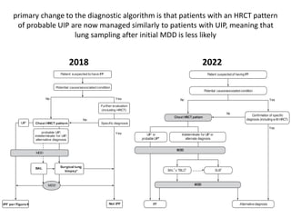 Uip Algorithm ipf2022.pptx