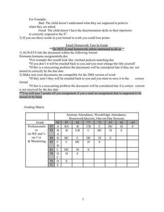 For Example:
                Bad: The child doesn’t understand what they are supposed to point to
        when they are asked.
                Good: The child doesn’t have the discrimination skills in their repertoire
        to correctly respond to the SD.
2) If you use these words in your turned in work you could lose points

                                      Email Homework Turn In Guide
                          **Do NOT E-mail homework unless instructed to do so**
1) ALWAYS title the document within the following format:
firstname.lastname.assigmenttitle.doc
        *For example this would look like: michael.jackson.matching.doc
        *If you don’t it will be emailed back to you and you must change the title yourself
        *If this is a reoccurring problem the documents will be considered late if they are not
turned in correctly by the due date
2) Make sure your documents are compatible for the 2004 version of word
        *If they aren’t they will be emailed back to you and you must re-save it in the     correct
format
        *If this is a reoccurring problem the document will be considered late if a correct version
is not received by the due date
**You will lose 5 points off you assignment if you e-mail an assignment that is supposed to be
turned in by hand


   Grading Matrix

                                      Seminar Attendance, WoodsEdge Attendance,
                                       Homework/Quizzes, One-on-One Sessions
             Grade           92     87      82      77     72     67      62             <61
      Professionalis    97   A      BA      B       CB      C     DC      D              E
            m           93   B       B     CB       C      DC     D        E
      (at WE and 1-          A
          on-1’s)       89   B      BC      C         DC       D        E
      & Monitoring      85   C      C       DC        D        E
                             B
                        81   C      DC       D        E
                        78   D      D        E
                             C
                        75   D       E
                        71   E




                                                  7
 