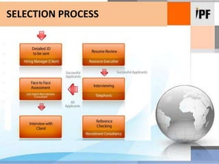 SELECTION PROCESS