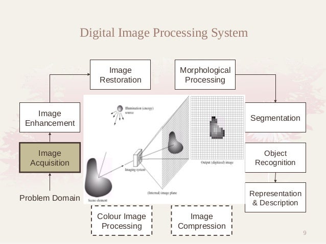 Introduction of image processing