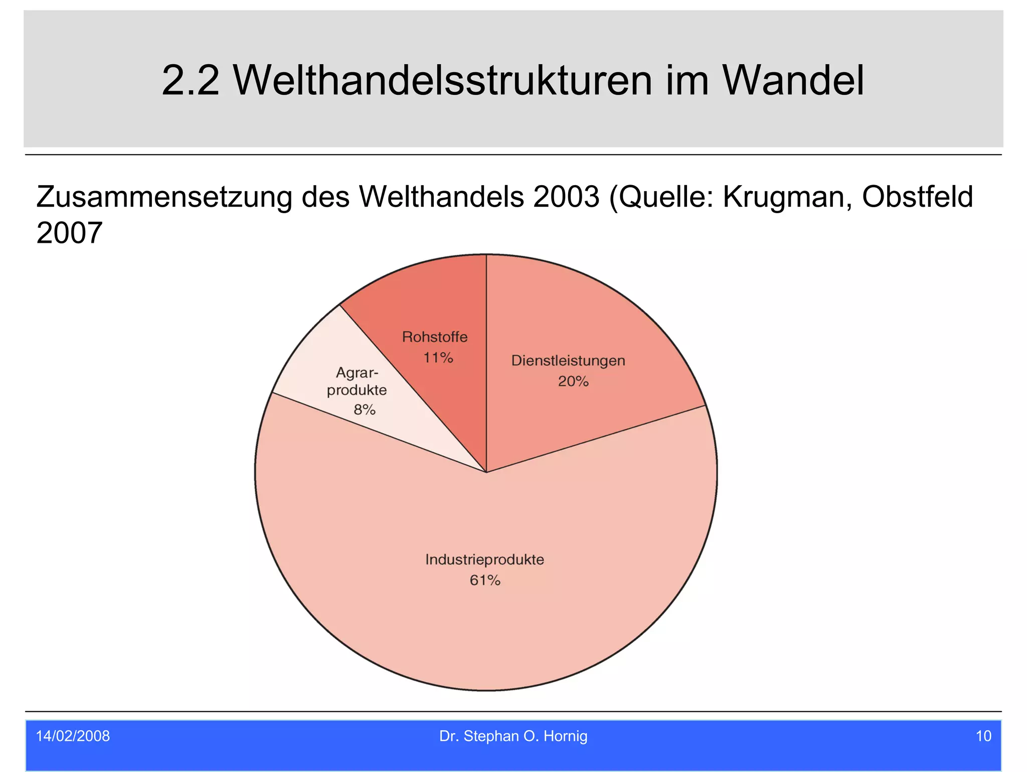 Ipfm 2008 Ss Praesentation Kap 1 + 2