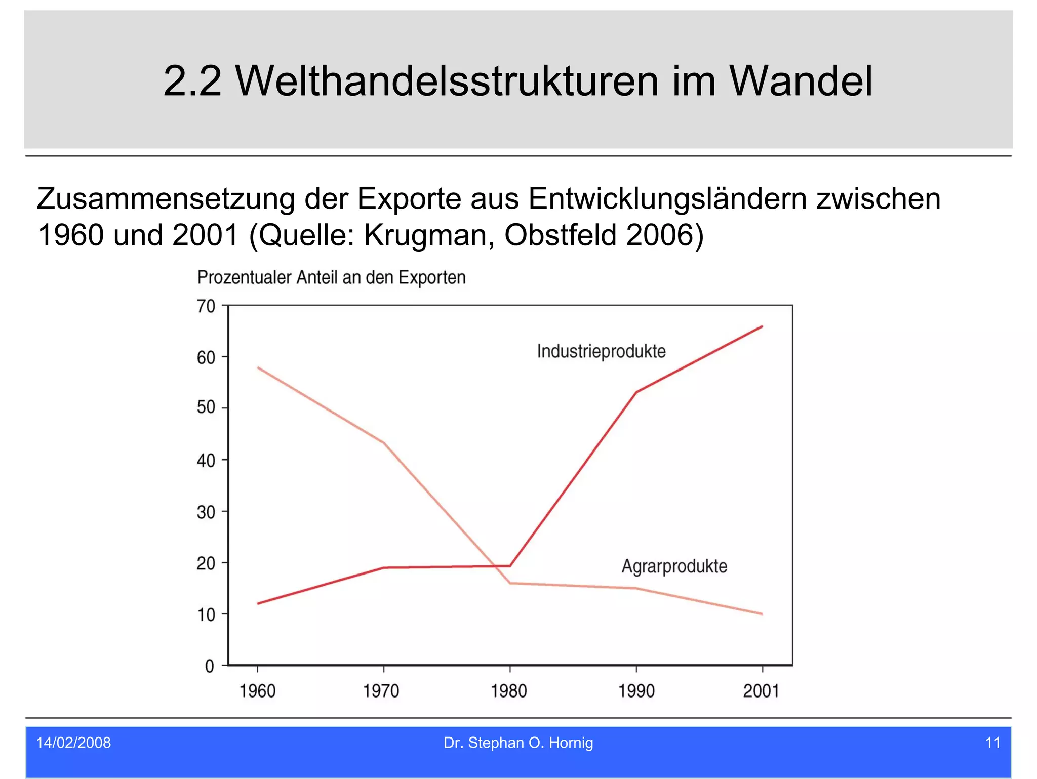 Ipfm 2008 Ss Praesentation Kap 1 + 2
