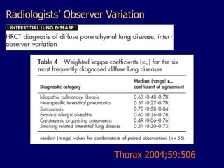 Radiologists’ Observer Variation

Thorax 2004;59:506

 