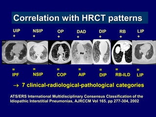 Correlation with HRCT patterns
UIP
+

NSIP
+

OP
+

DAD
+

DIP
+

RB
+

LIP
+

=
IPF

=
NSIP

=
COP

=
AIP

=
DIP

=
RB-ILD

=
LIP

 7 clinical-radiological-pathological categories
ATS/ERS International Multidisciplinary Consensus Classification of the
Idiopathic Interstitial Pneumonias, AJRCCM Vol 165. pp 277-304, 2002

 