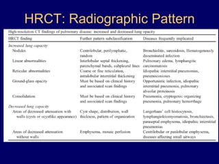 HRCT: Radiographic Pattern

 