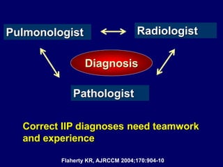 Radiologist

Pulmonologist

Diagnosis
Pathologist
Correct IIP diagnoses need teamwork
and experience
Flaherty KR, AJRCCM 2004;170:904-10

 