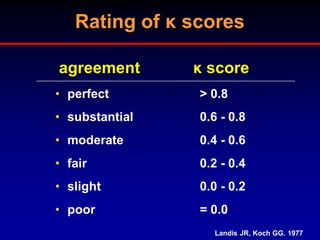 Rating of κ scores
agreement

κ score

• perfect

> 0.8

• substantial

0.6 - 0.8

• moderate

0.4 - 0.6

• fair

0.2 - 0.4

• slight

0.0 - 0.2

• poor

= 0.0
Landis JR, Koch GG. 1977

 