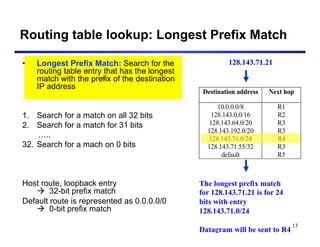 IPForwarding-Lab3 in routing and switching | PDF