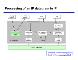 IPForwarding-Lab3 in routing and switching | PPT