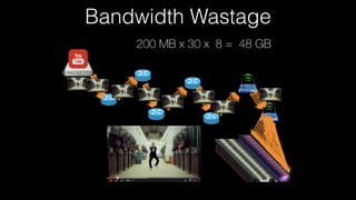 Bandwidth Wastage
 