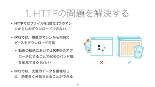 • HTTP 1 1
• IPFS
• P2P
60%
(
• IPFS
13
 