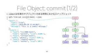 • commit
> ipfs file-cat <ccc111-hash> --json
{
"data": {
"type": "tree",
"date": "2014-09-20 12:44:06Z",
"message": "This is a commit message."
},
"links": [
{ "hash": "<ccc000-hash>",
"name": "parent", "size": 25309 },
{ "hash": "<ttt111-hash>",
"name": "object", "size": 5198 },
{ "hash": "<aaa111-hash>",
"name": "author", "size": 109 }
]
}
83
 