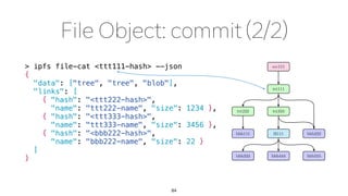 > ipfs file-cat <ttt111-hash> --json
{
"data": ["tree", "tree", "blob"],
"links": [
{ "hash": "<ttt222-hash>",
"name": "ttt222-name", "size": 1234 },
{ "hash": "<ttt333-hash>",
"name": "ttt333-name", "size": 3456 },
{ "hash": "<bbb222-hash>",
"name": "bbb222-name", "size": 22 }
]
}
84
 